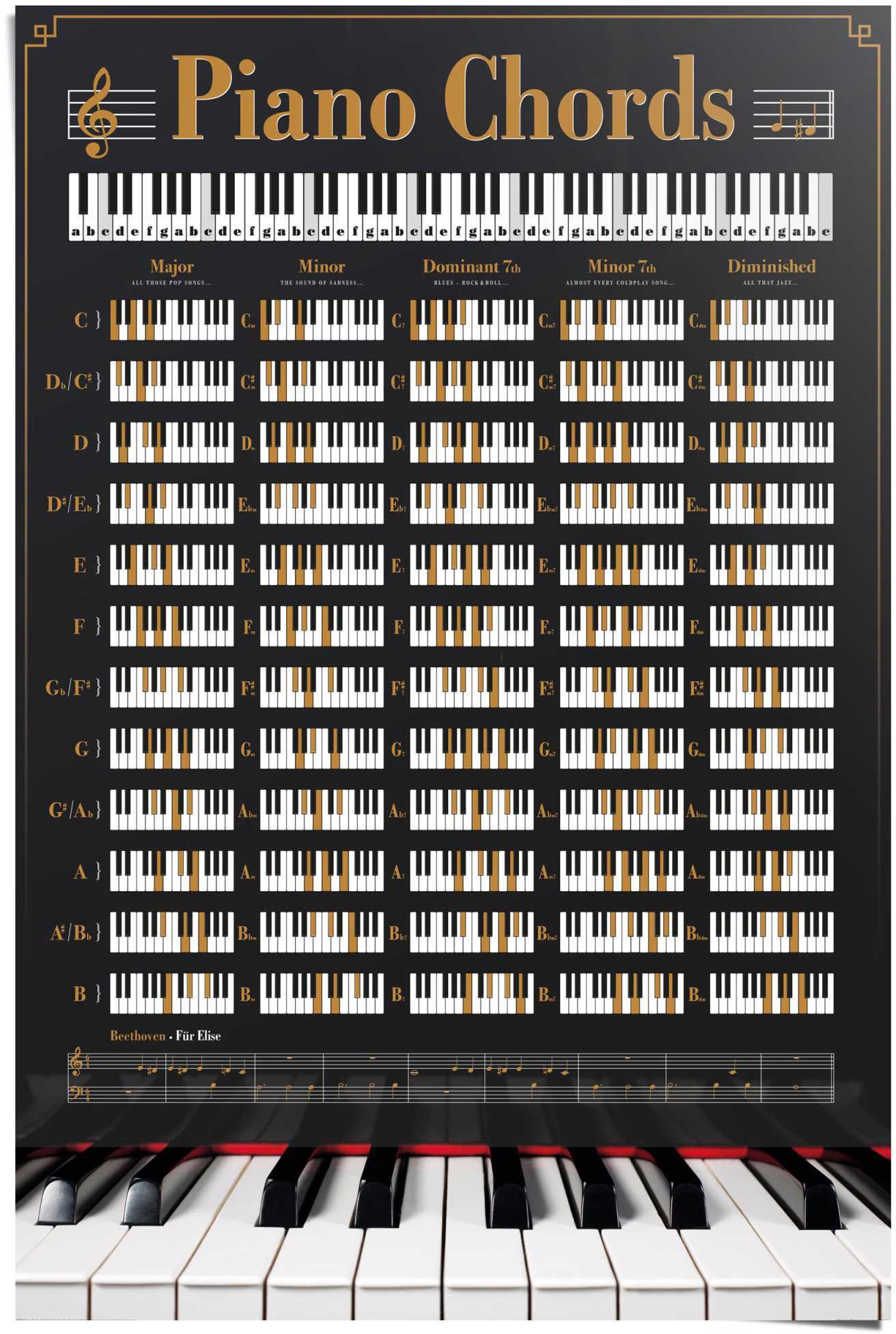 Reinders! Poster »Poster Klavier Akkorde« Instrumente 1 Stk. tlg.