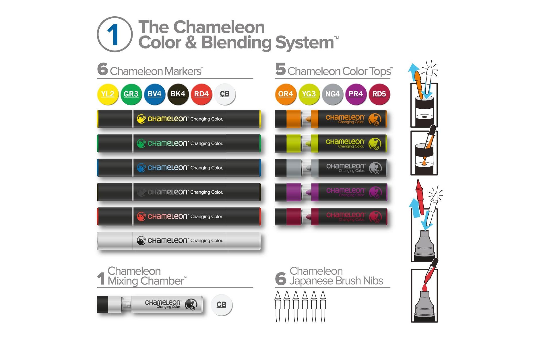 Tintenroller »Chameleon Chameleon Brus«, 3D-Effekt, Farbwechsel, Verwischbar, Wasserfest