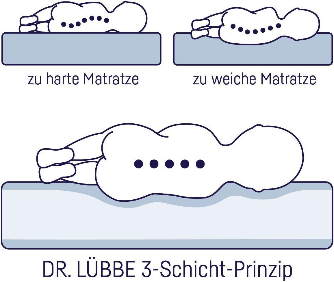 Julius Zöllner Kaltschaummatratze »Dr. Lübbe Air Plus, Matratze 60x120, 70x140 cm«, 10 cm hoch, (1 St.), Matratze für Babys & Kleinkinder, H1, atmungsaktiv
