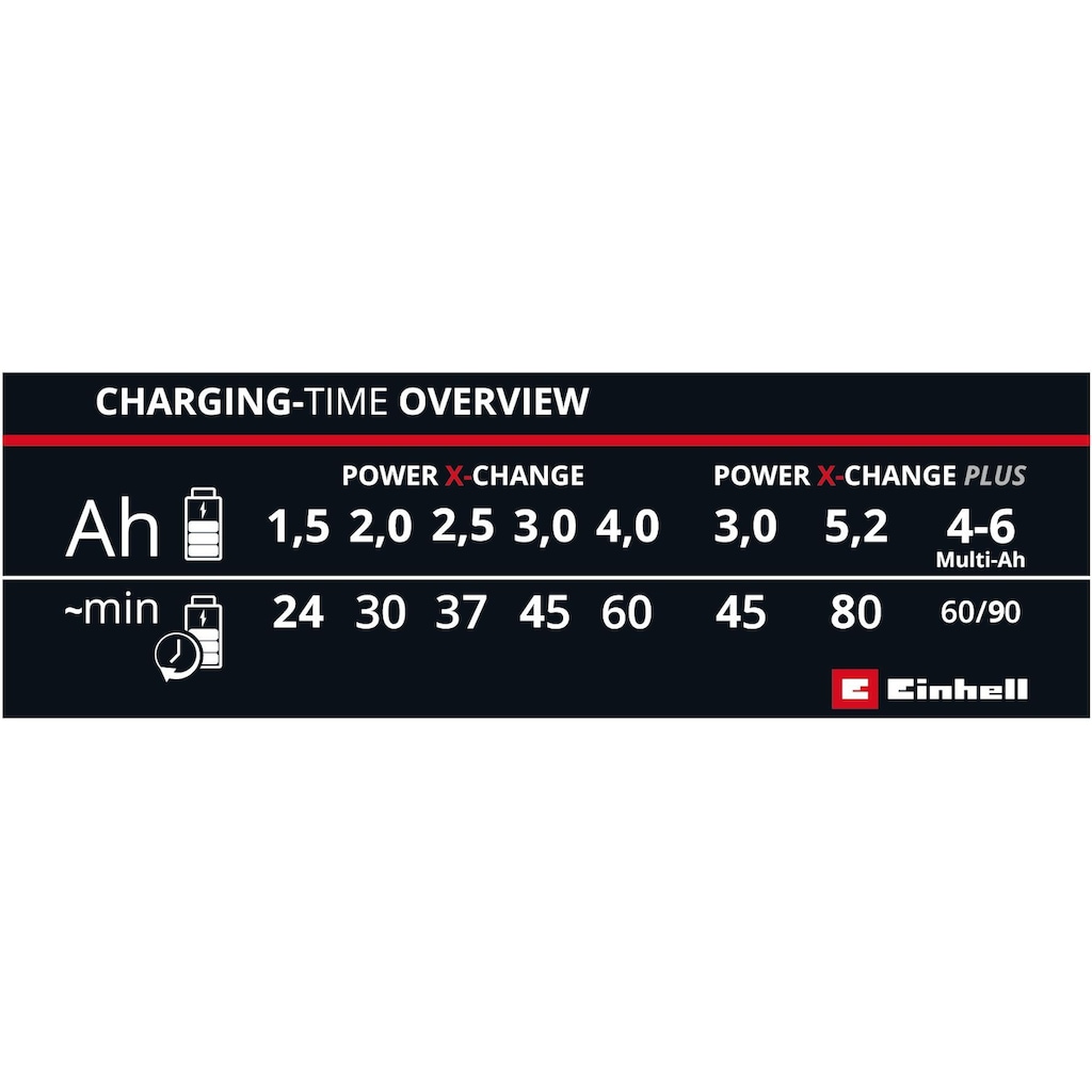 Einhell Ladestation »Power X-Fastcharge«