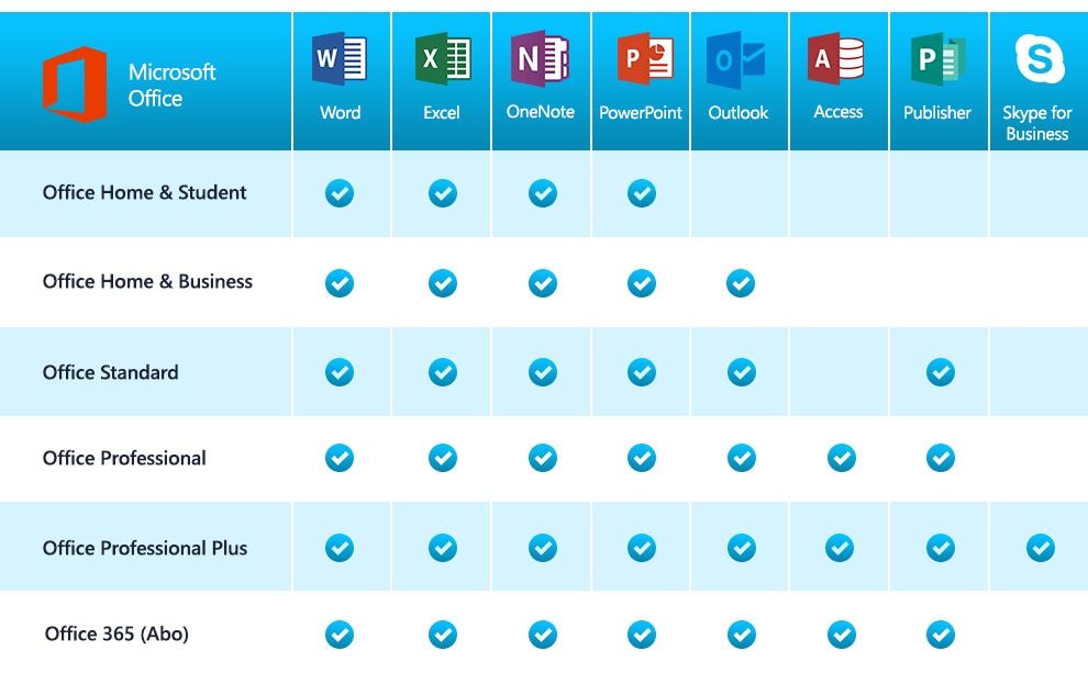 Microsoft Officeprogramm »Microsoft Office 2«