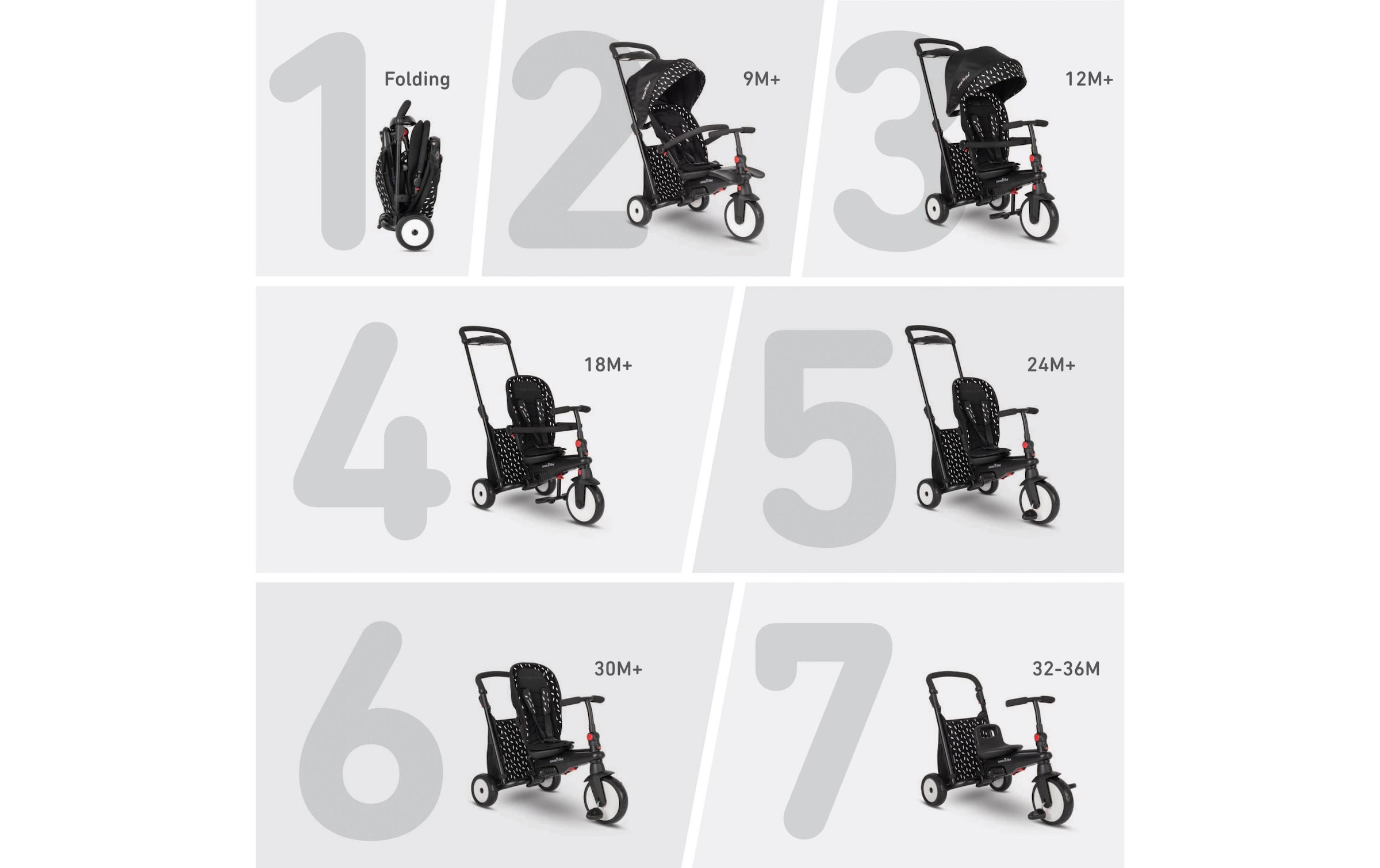 smarTrike® Dreirad-Kinderwagen »7 in 1 Schwarz/Weiss«, Dreirad 7 in 1