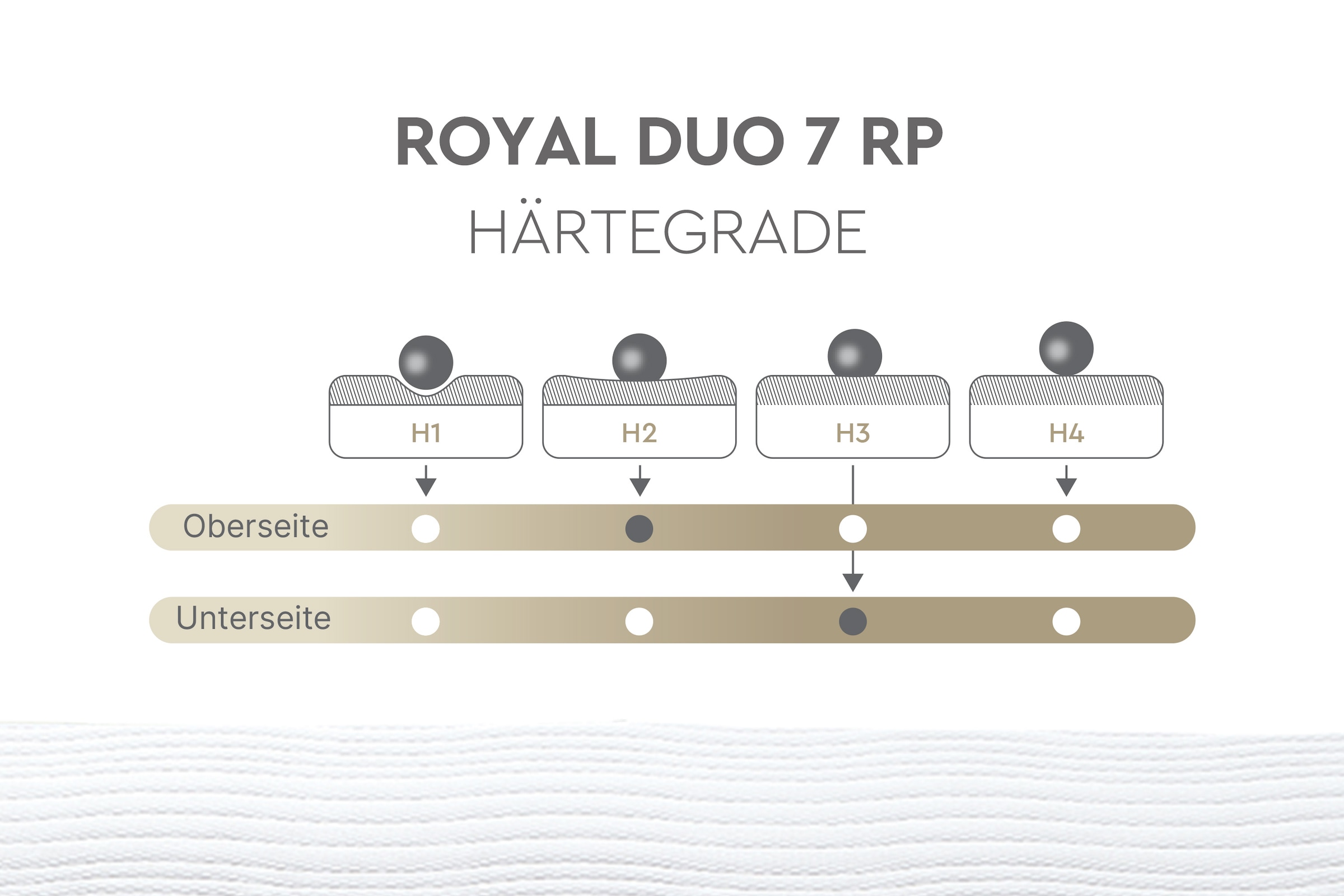 Yatas Bedding Taschenfederkernmatratze »Royal Duo 7, Matratze 90x200, 140x200 cm & weitere Grössen«, 22 cm hoch, Raumgewicht: 28 kg/m³, 403 Federn, (1 St.), H2 / H3, Wendematratze, ergonomisch, atmungsaktiv