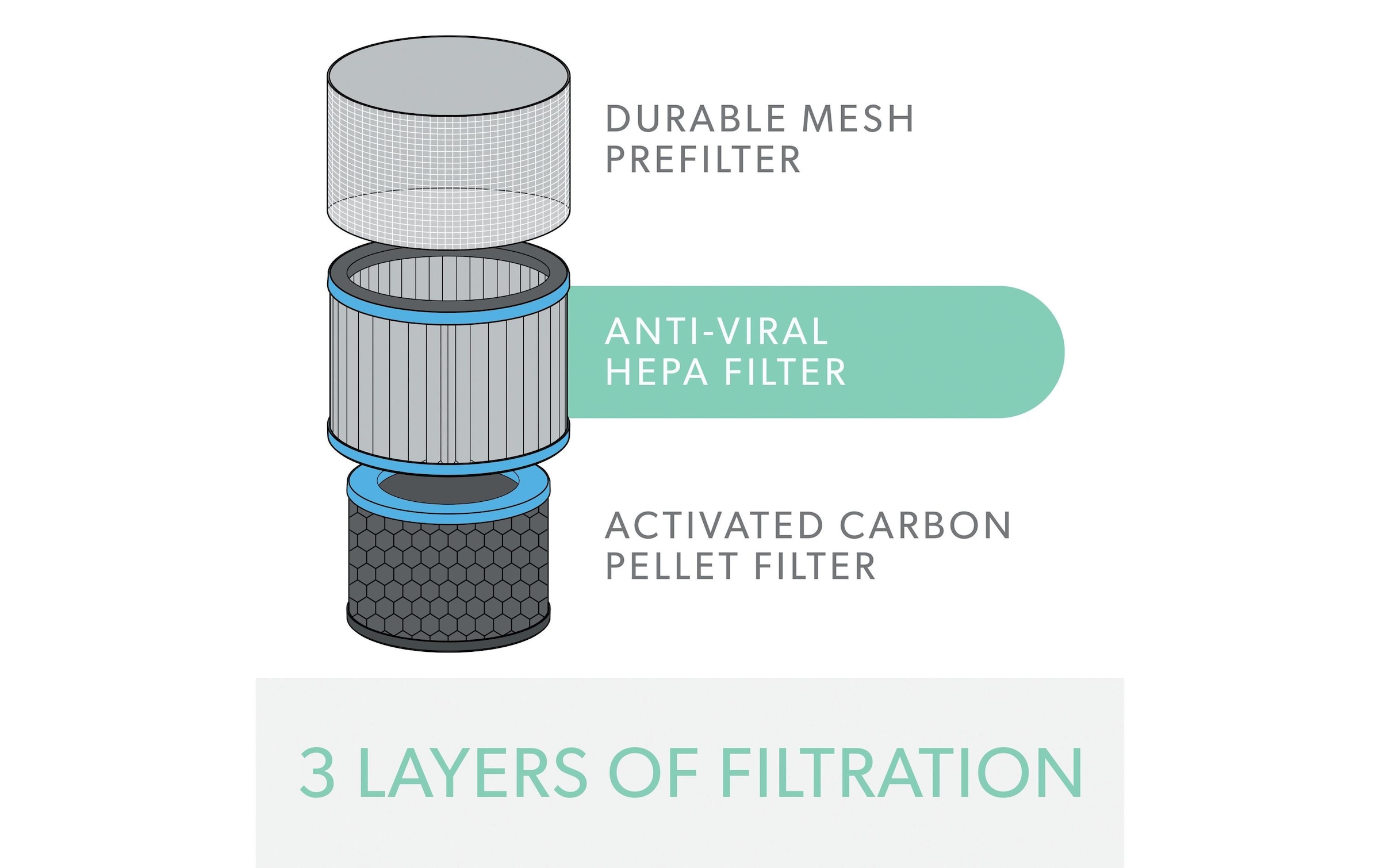 HEPA-Filter »Leitz Trusens TruSens Allergie & Grippe 1 Stück«