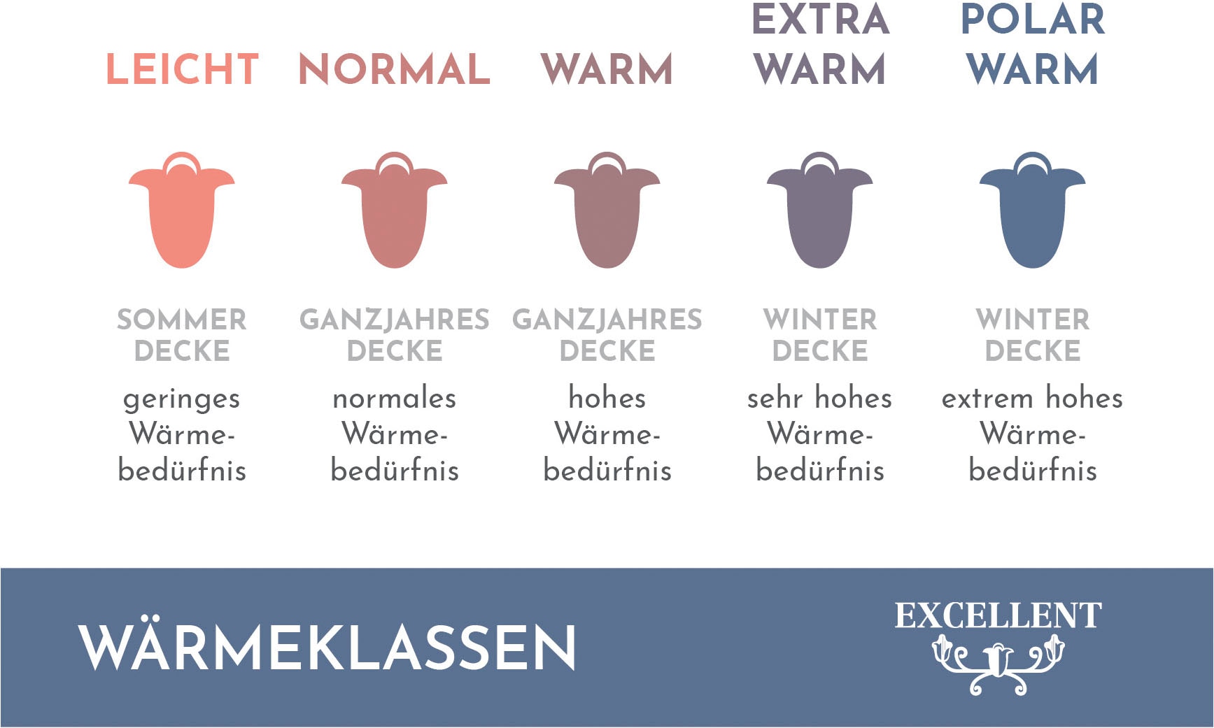 Excellent Daunenbettdecke »Zürich, Bettdecken für Sommer und Winter, Decke«, normal, Füllung 100% Daunen, Bezug 100% Baumwolle, (1 St.), Bettdecke 135x200 cm, 155x220cm und weitere Grössen, Made in Germany
