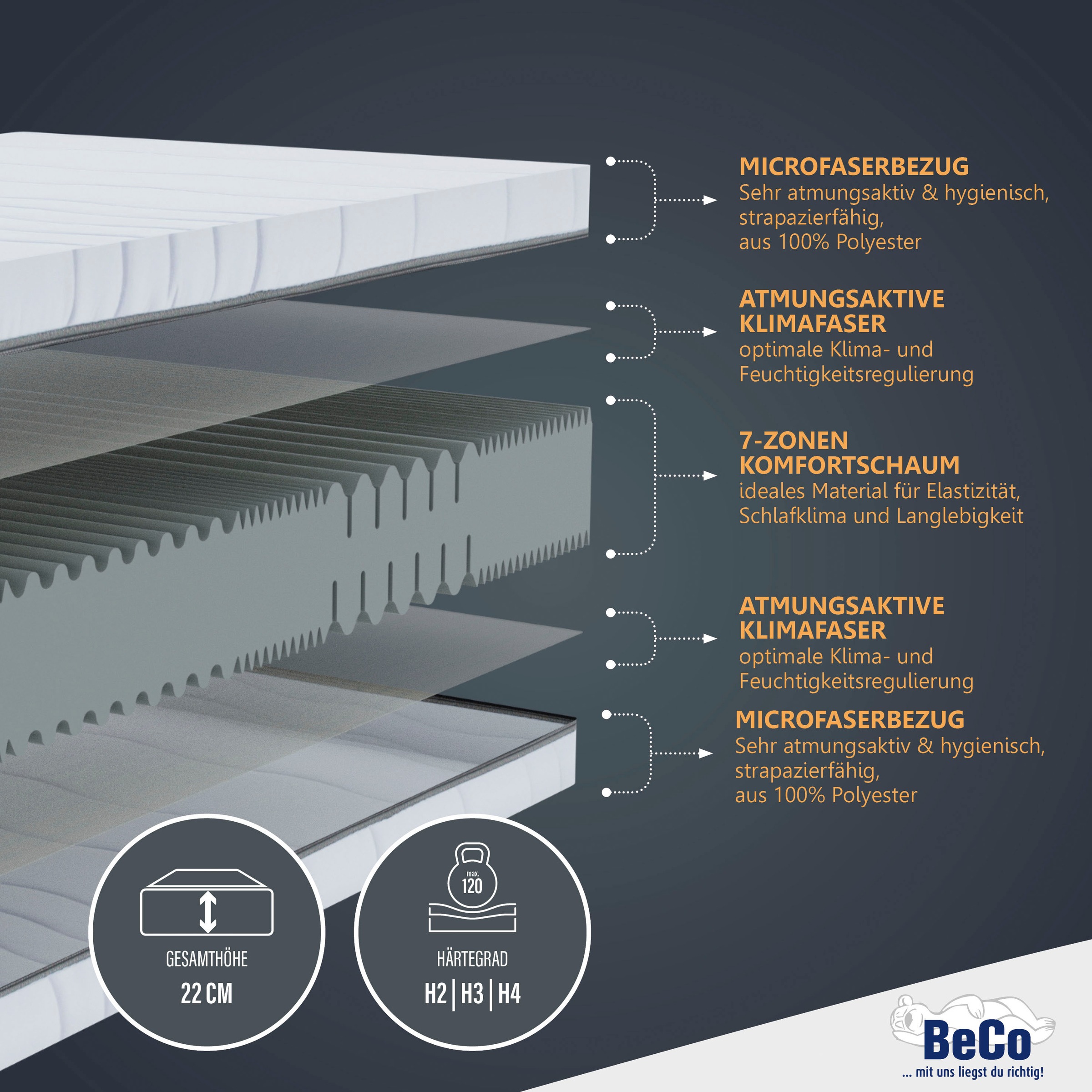 Beco Komfortschaummatratze »Selection MF Luxus«, 22 cm hoch, Raumgewicht: 27 kg/m³, (1 St.), Ideal für alle Schläfertypen!