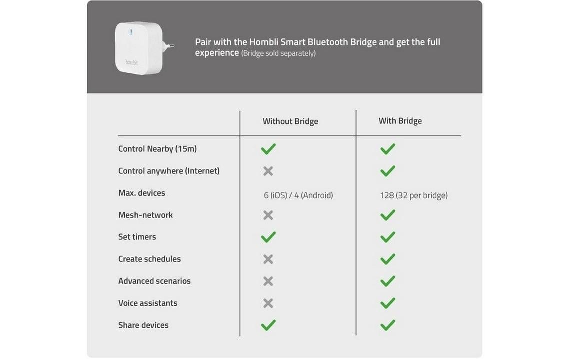 Hombli LED Gartenleuchte »hombli Smart Wall Light 2 x 3W RGB+CCT«, 2 flammig