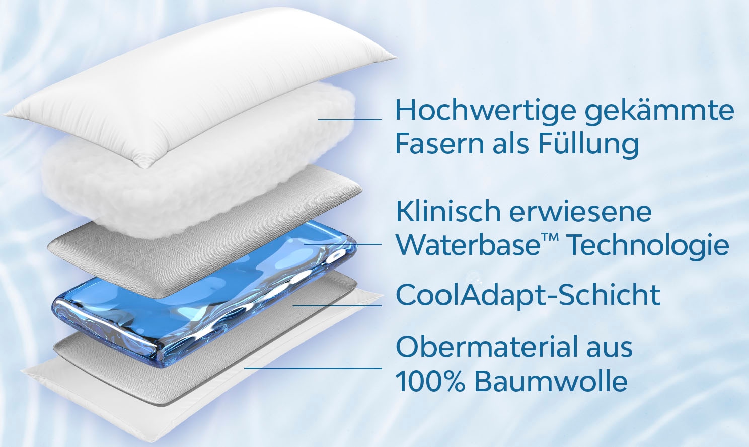 Mediflow Wasserkissen »Kopfkissen Mediflow, individuell anpassbare Füllmenge, Kissen«, (Packung, 1 tlg.), Kissen in 40x80 cm, Wasserkern mit Stützwirkung, Made in Germany