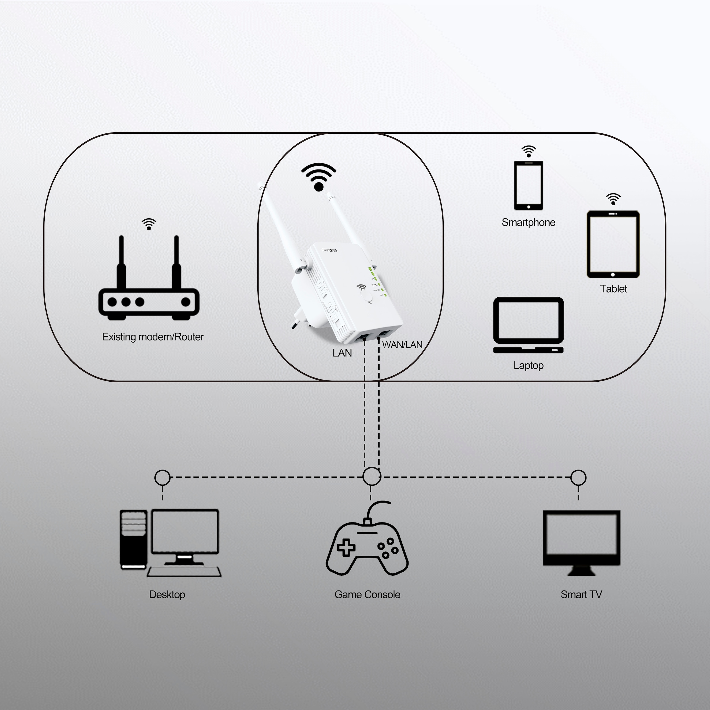 Strong Netzwerk-Adapter »Universal Repeater 300 Mbit/s«, Repeater