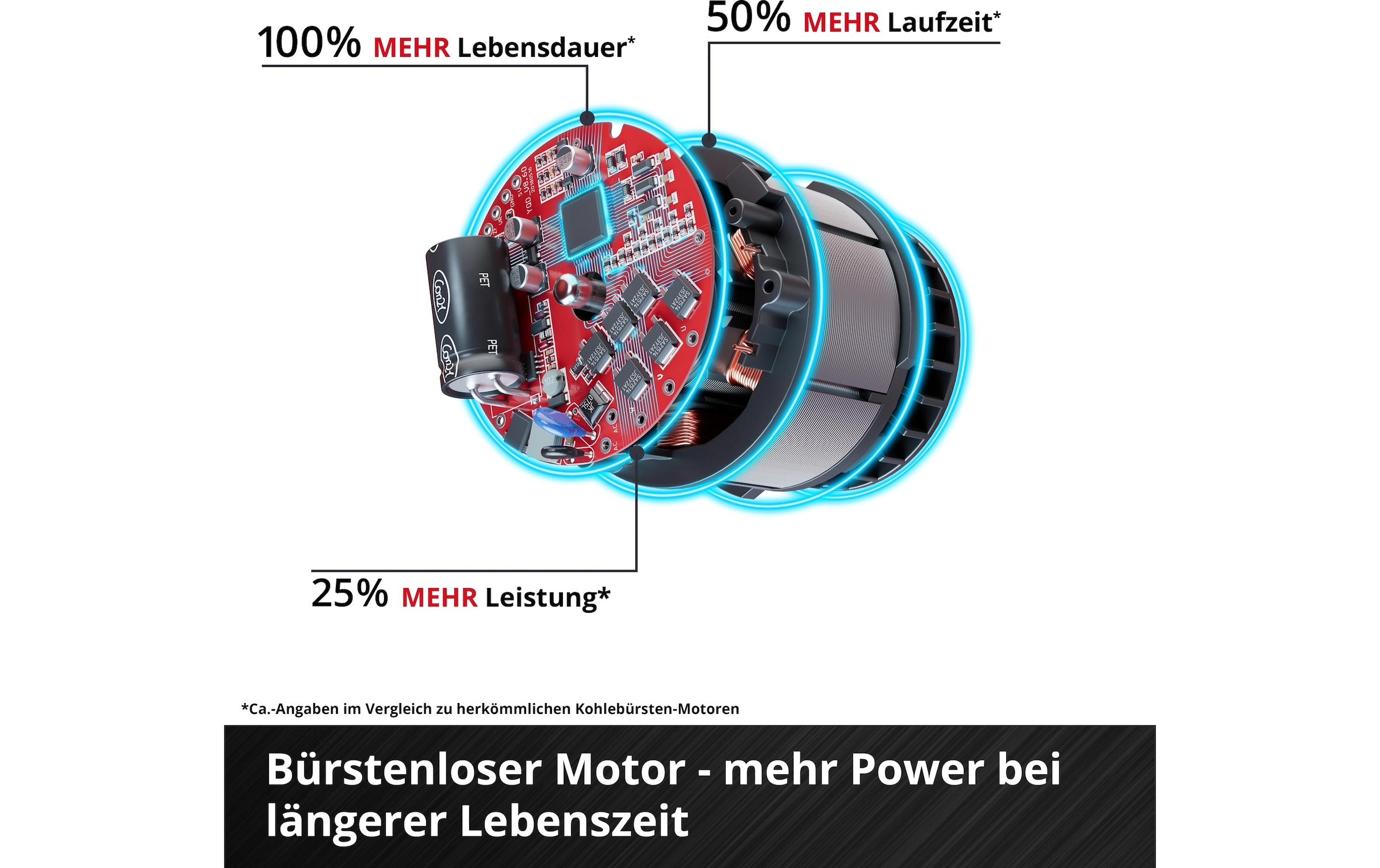 Einhell Mauernutfräse »TP-MA 36/30 Li BL – Solo«