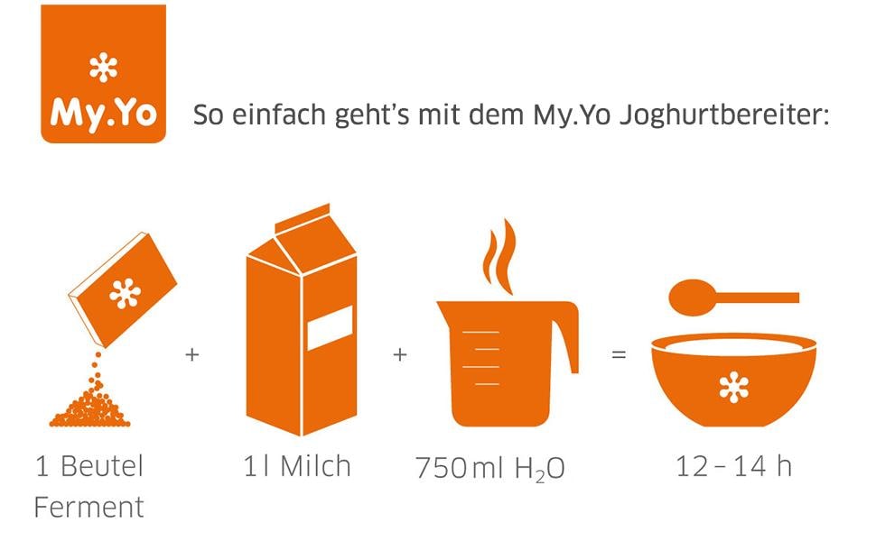 Joghurtbereiter »My. Yo hellgrün 1 l«