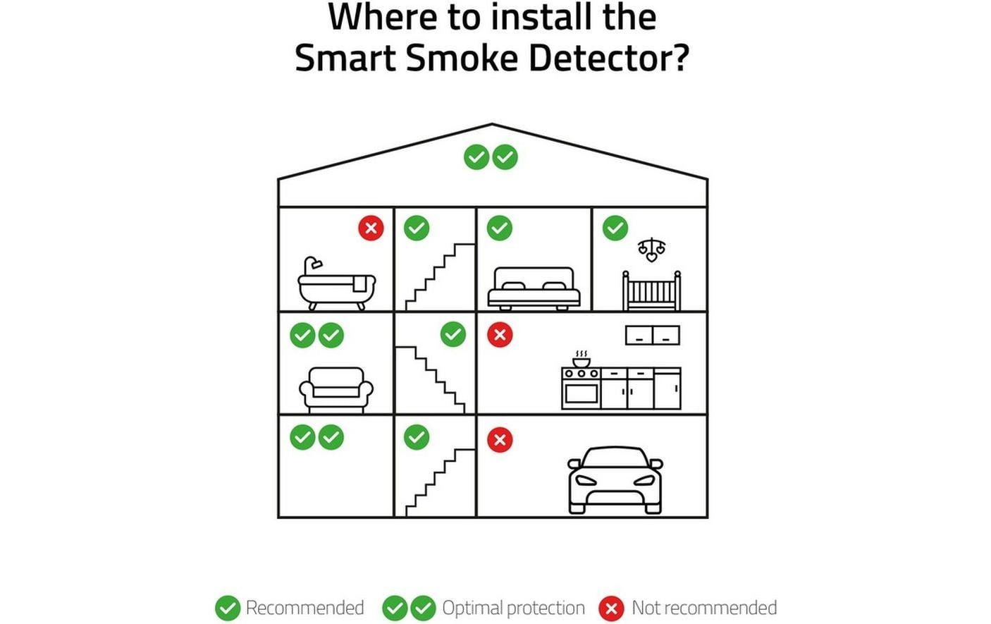 Smart-Home-Steuerelement »hombli Smart Smoke Detector 85 dB Grau«