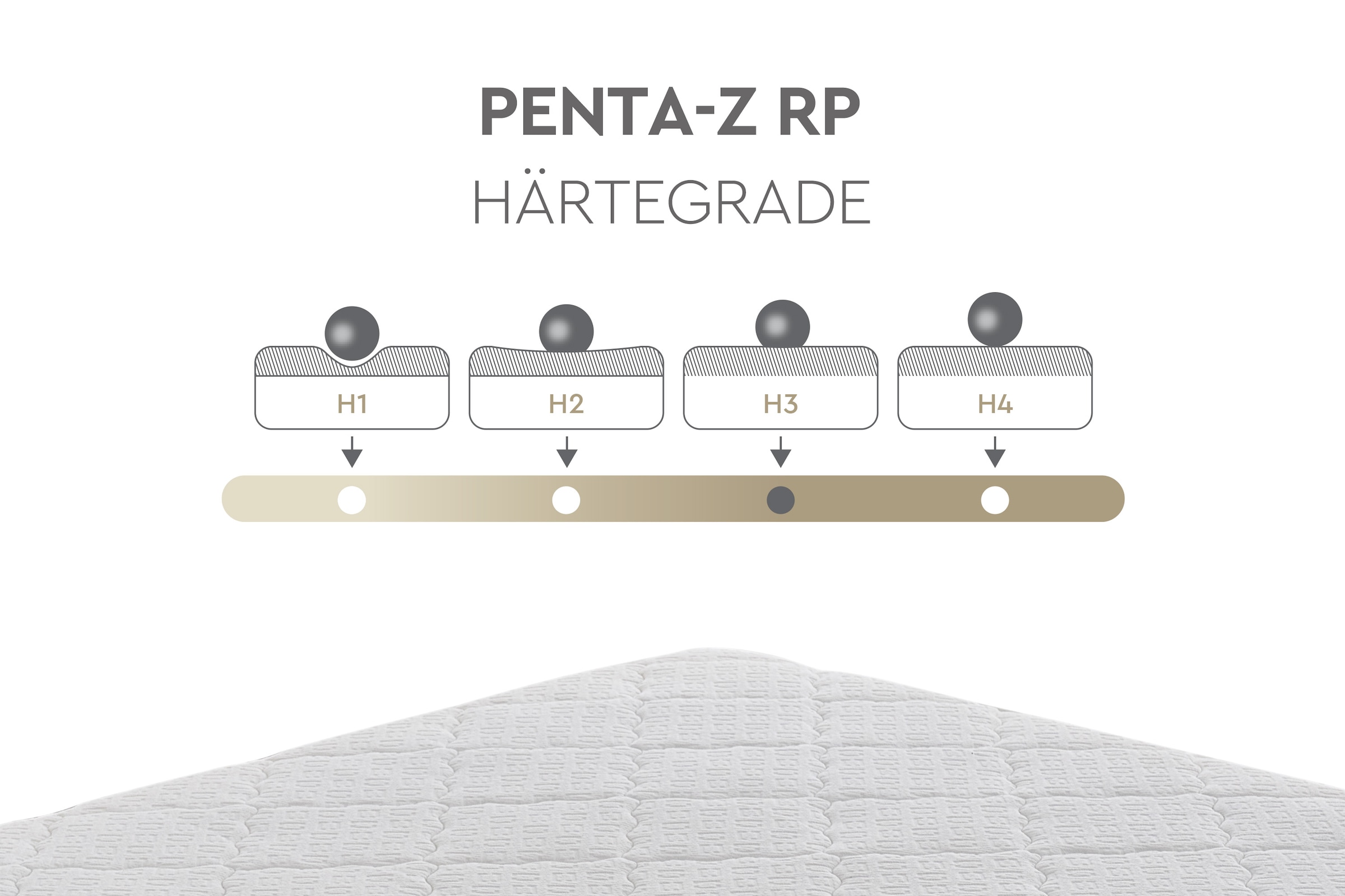 Yatas Bedding Taschenfederkernmatratze »Penta Z, Matratze 90x200, 140x200 cm & weitere Grössen«, 19 cm hoch, 403 Federn, (1 St.), 5-Zonen, H3, wendbar, ergonomisch, atmungsaktiv