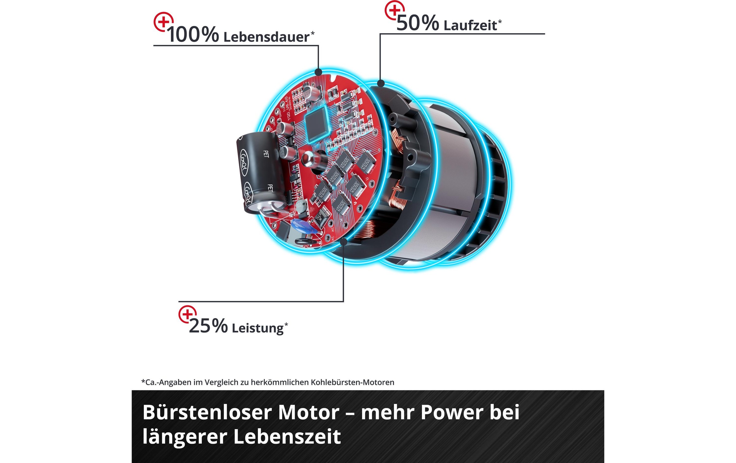 Einhell Akku-Stichsäge »TP-JST 18/135 Li BL 1 x 2,5 Ah, Kit«