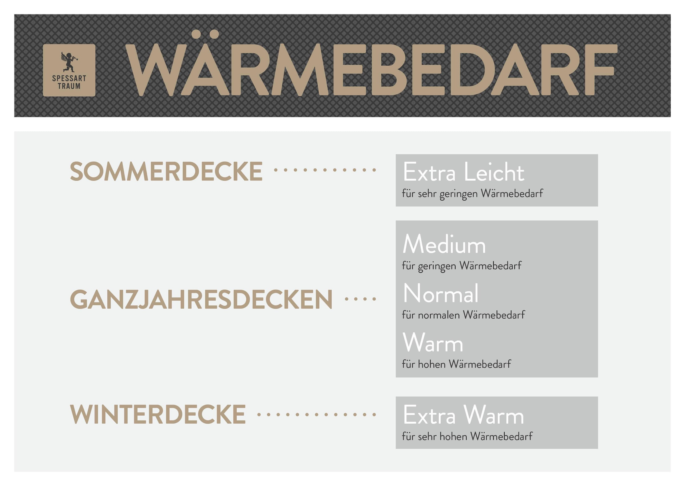 SPESSARTTRAUM Baumwollbettdecke »Bronze«, warm, (1 St.), hergestellt in Deutschland, allergikerfreundlich
