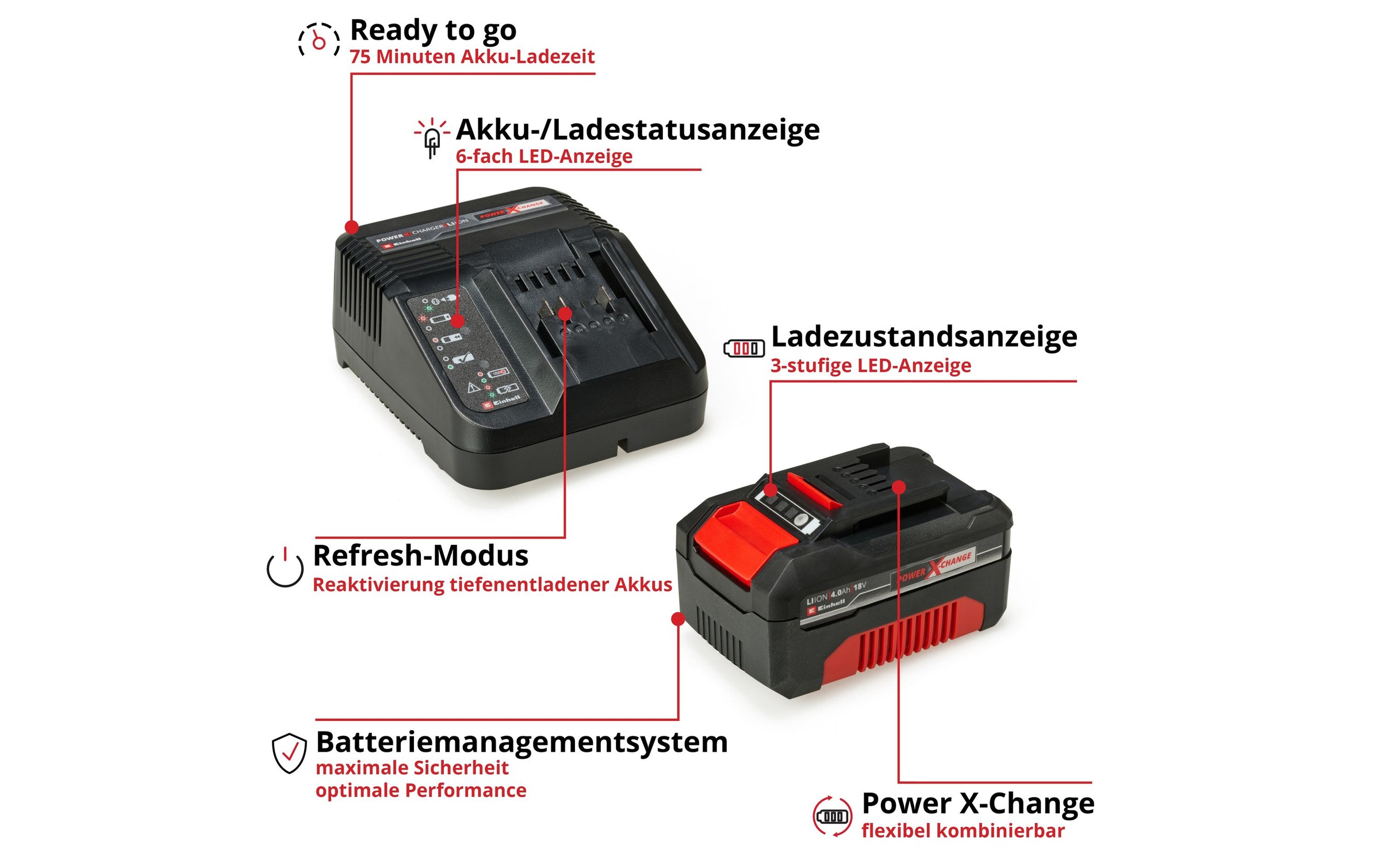 Einhell Akku-Laubsauger »Venturro 18/210 Kit (1 x 4.0Ah)«