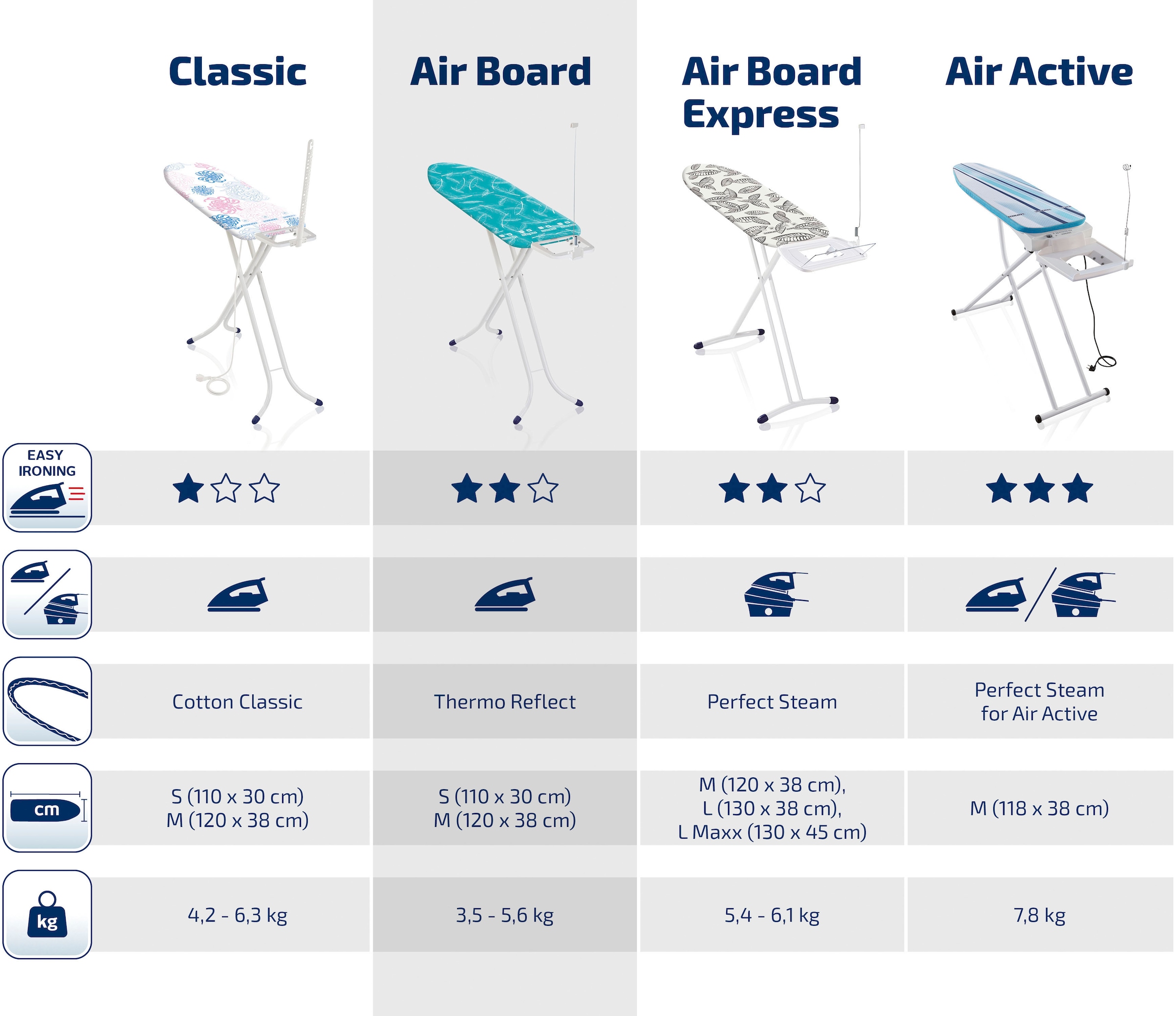 Leifheit Bügelbrett »AirBoard Compact M«, Bügelfläche 120 cmx38 cm, Bügelfläche 120x38 cm