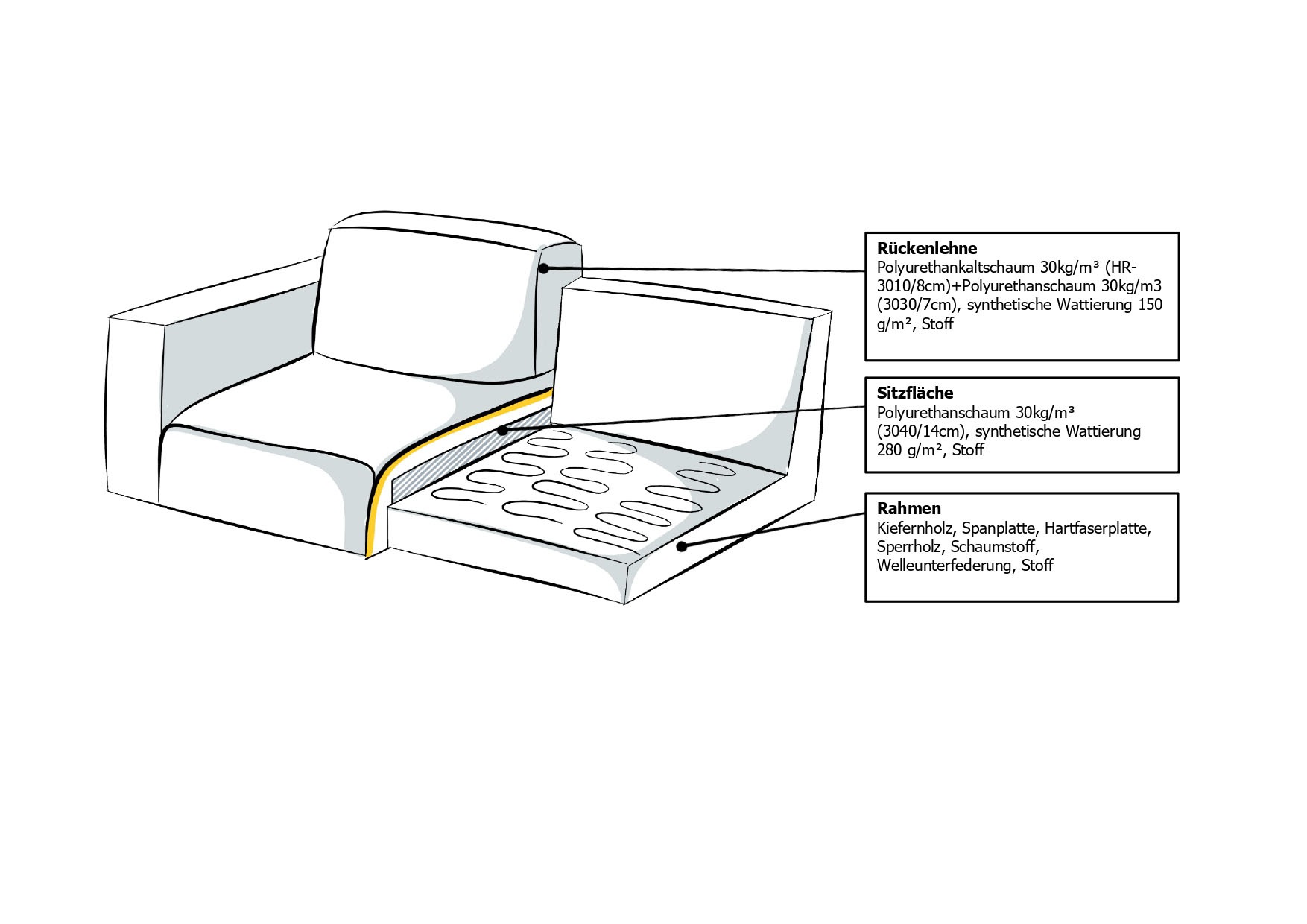 INOSIGN Ecksofa »Koa,228cm, L-Form, Modulsofa, Webstoff, Cord, Struktur«, Designsofa, weicher Lounge-Sitzkomfort, Welleunterfederung, bodentief