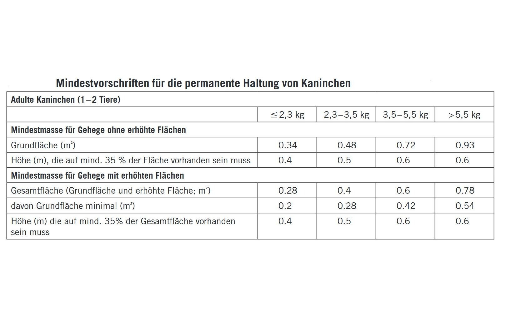 TRIXIE Freigehege »natura«