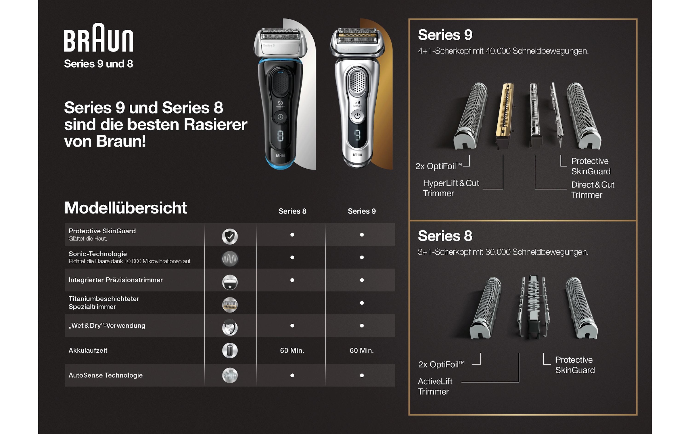 Braun Gesichtshaarrasierer »Braun Herrenrasierer Series 8 8340s«