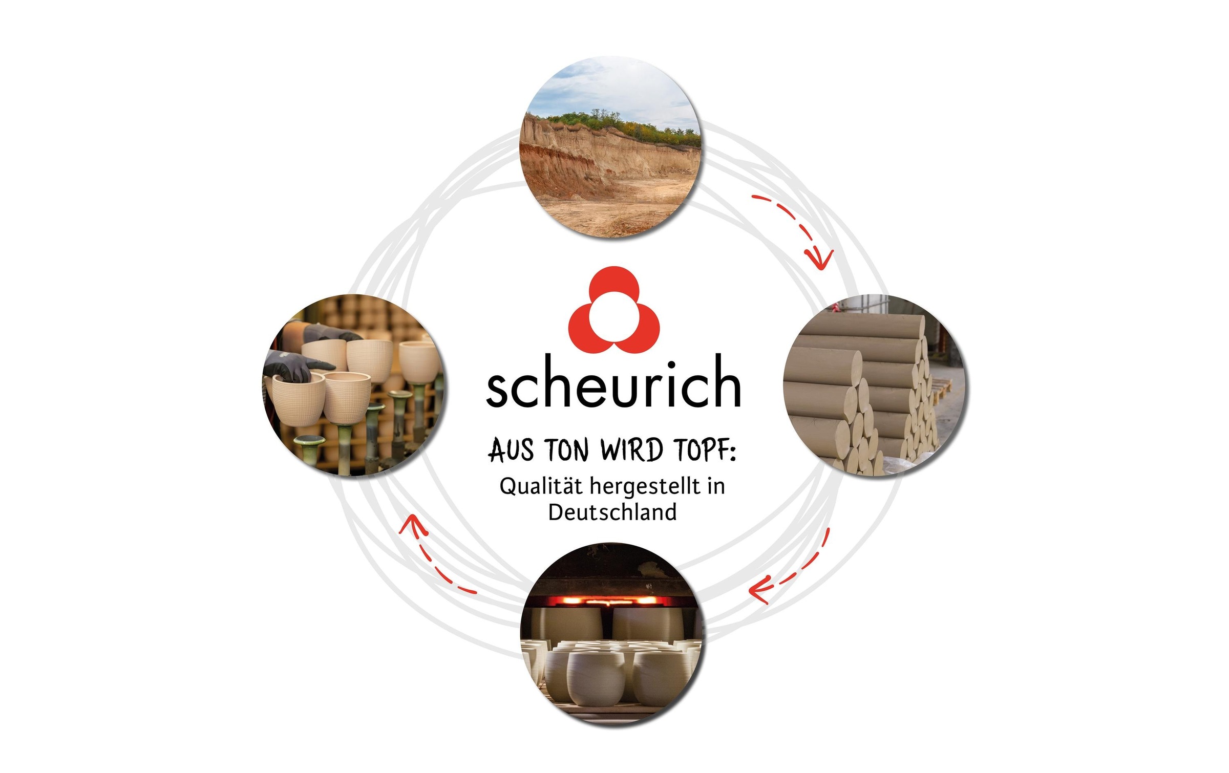 Scheurich Übertopf 100% wasserdichter Keramik-Übertopf
