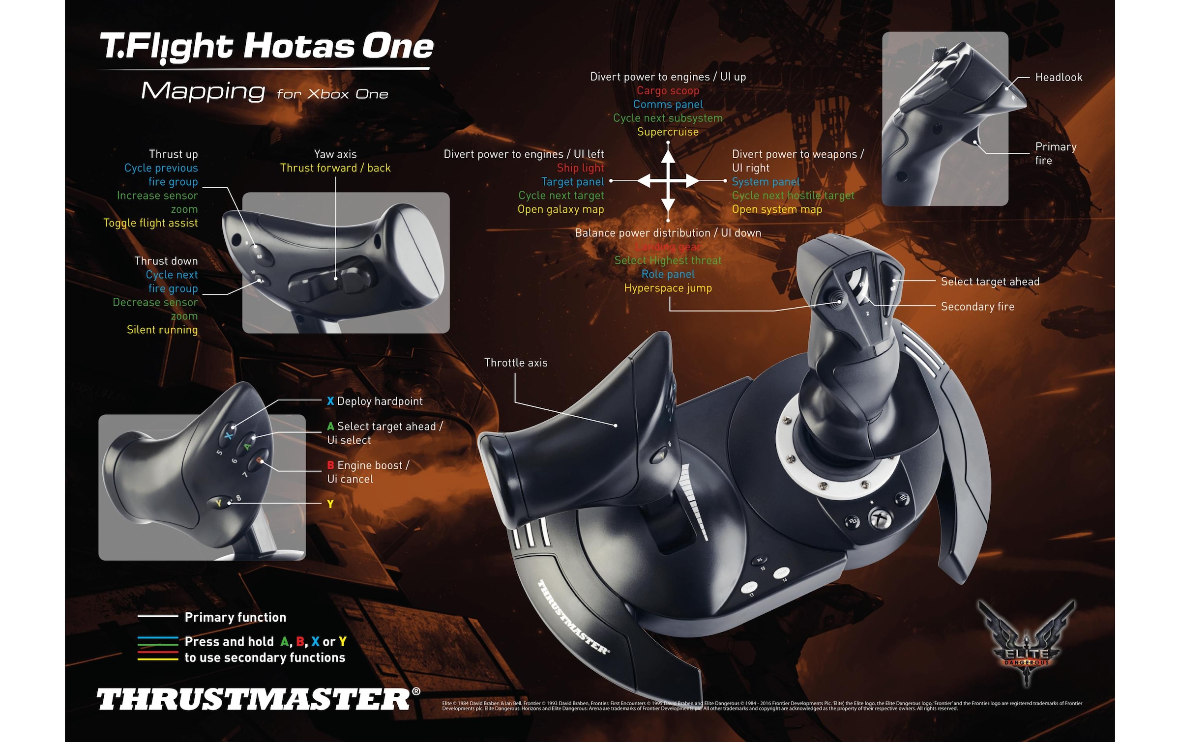 Thrustmaster Joystick »T.Flight Hotas One«