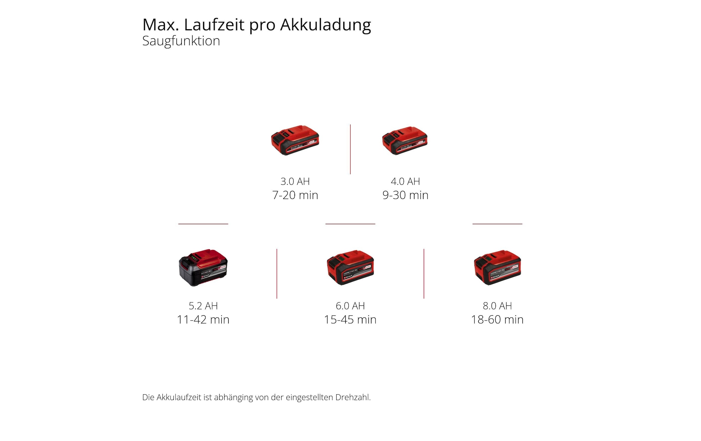 Einhell Akku-Laubsauger »Venturro 18/210 Kit (1 x 4.0Ah)«