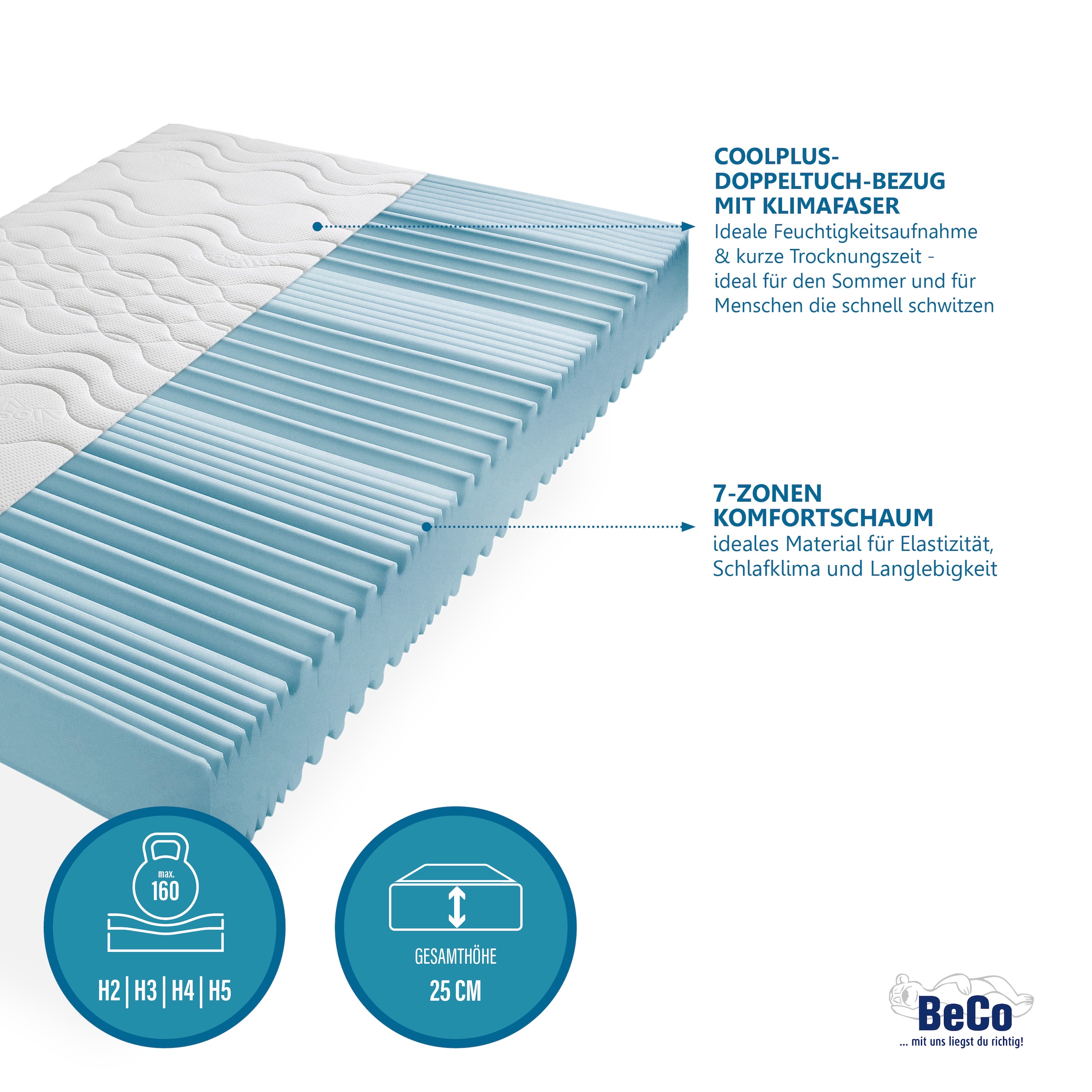 Beco Komfortschaummatratze »Premium Cool Plus, Matratze mit besonderer Anpassung an die Wirbelsäule, 25 cm hoch, Raumgewicht: 28 kg/m³, (1 St.), Optimales Schlafklima durch Cool-Plus-Markenfaser