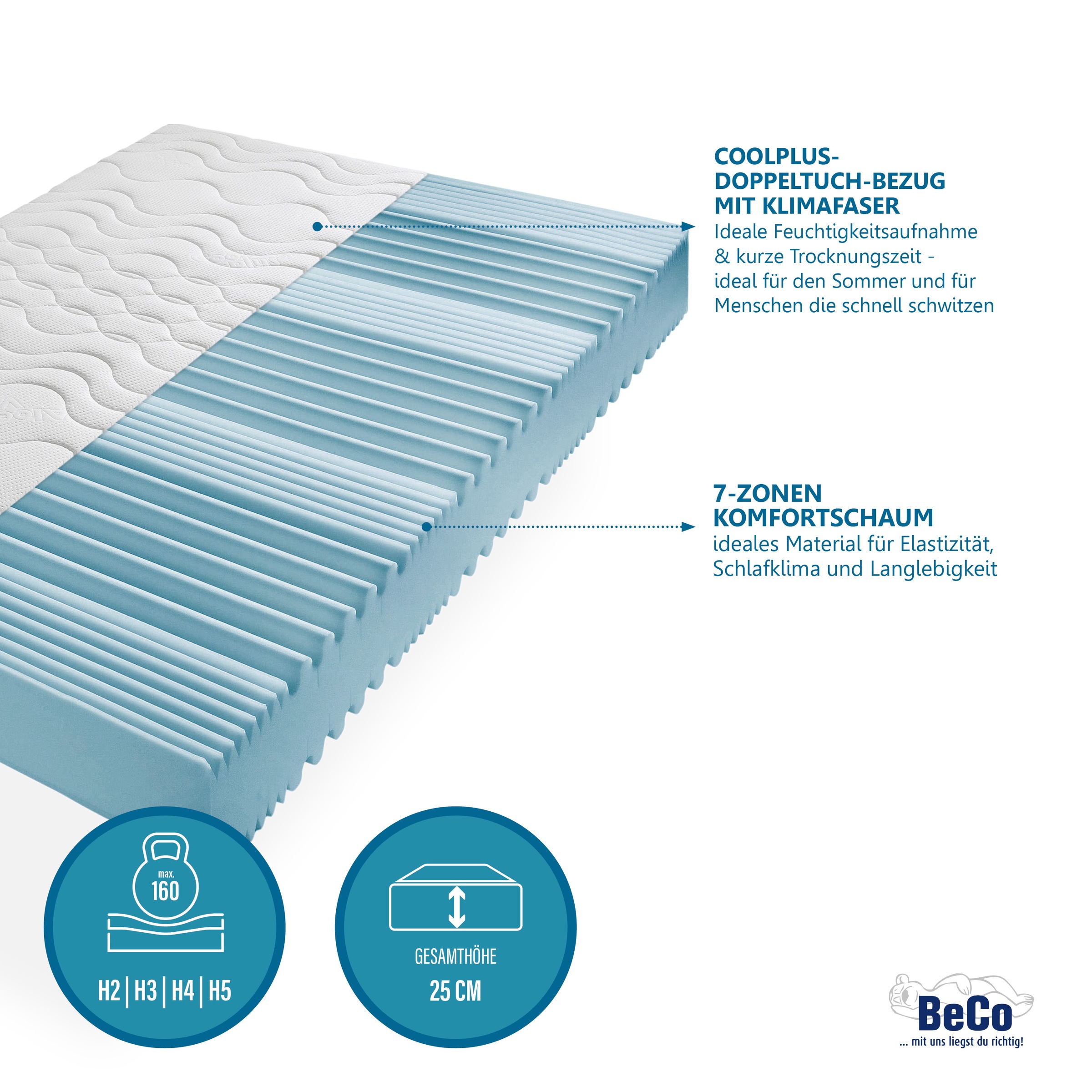 Beco Komfortschaummatratze "Premium Cool Plus, Matratze in 140x200 cm und weiteren Größen" 25 cm hoch Raumgewicht: 28 kg/m³ 1 Stk. tlg. Optimales Schlafklima durch Cool-Plus-Markenfaser