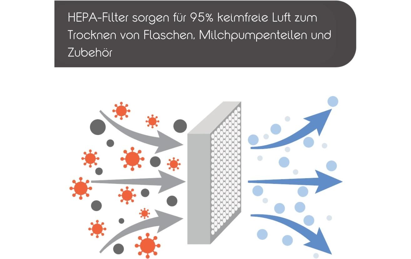 Dampfsterilisator »Baby Brezza Dryer Advanced«