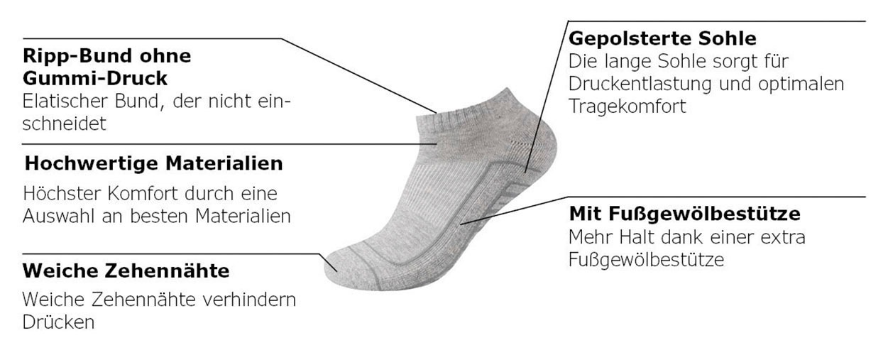 Camano Kurzsocken »ca-soft«, (6 Paar), mit verstärktem Zehenbereich