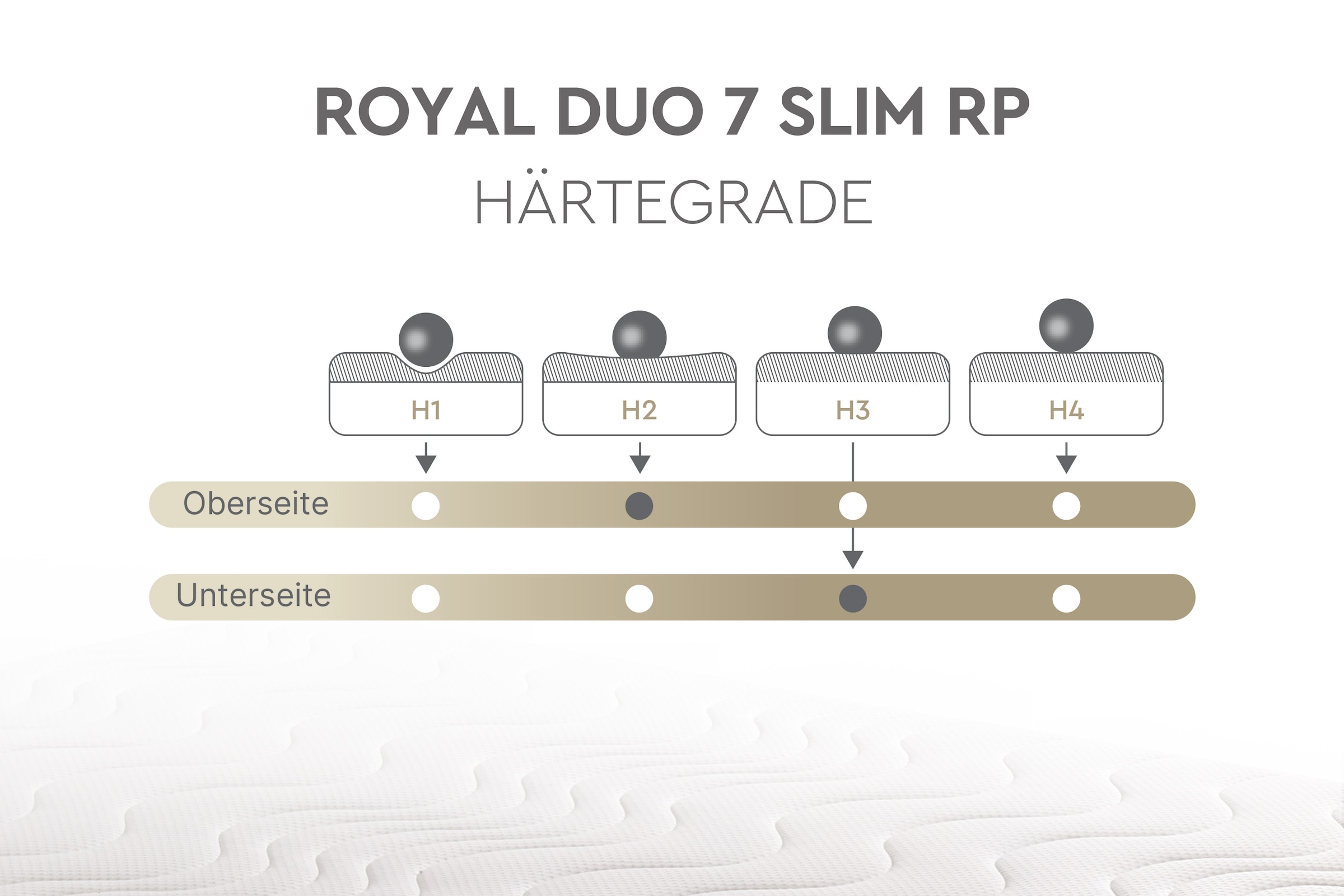 Yatas Bedding Taschenfederkernmatratze »Royal Duo 7 Slim, Matratze 90x200, 140x200 cm & weitere Grössen«, 18 cm hoch, Raumgewicht: 28 kg/m³, 434 Federn, (1 St., 1-tlg.), 7-Zonen, H2 / H3, Wendematratze, ergonomisch, atmungsaktiv