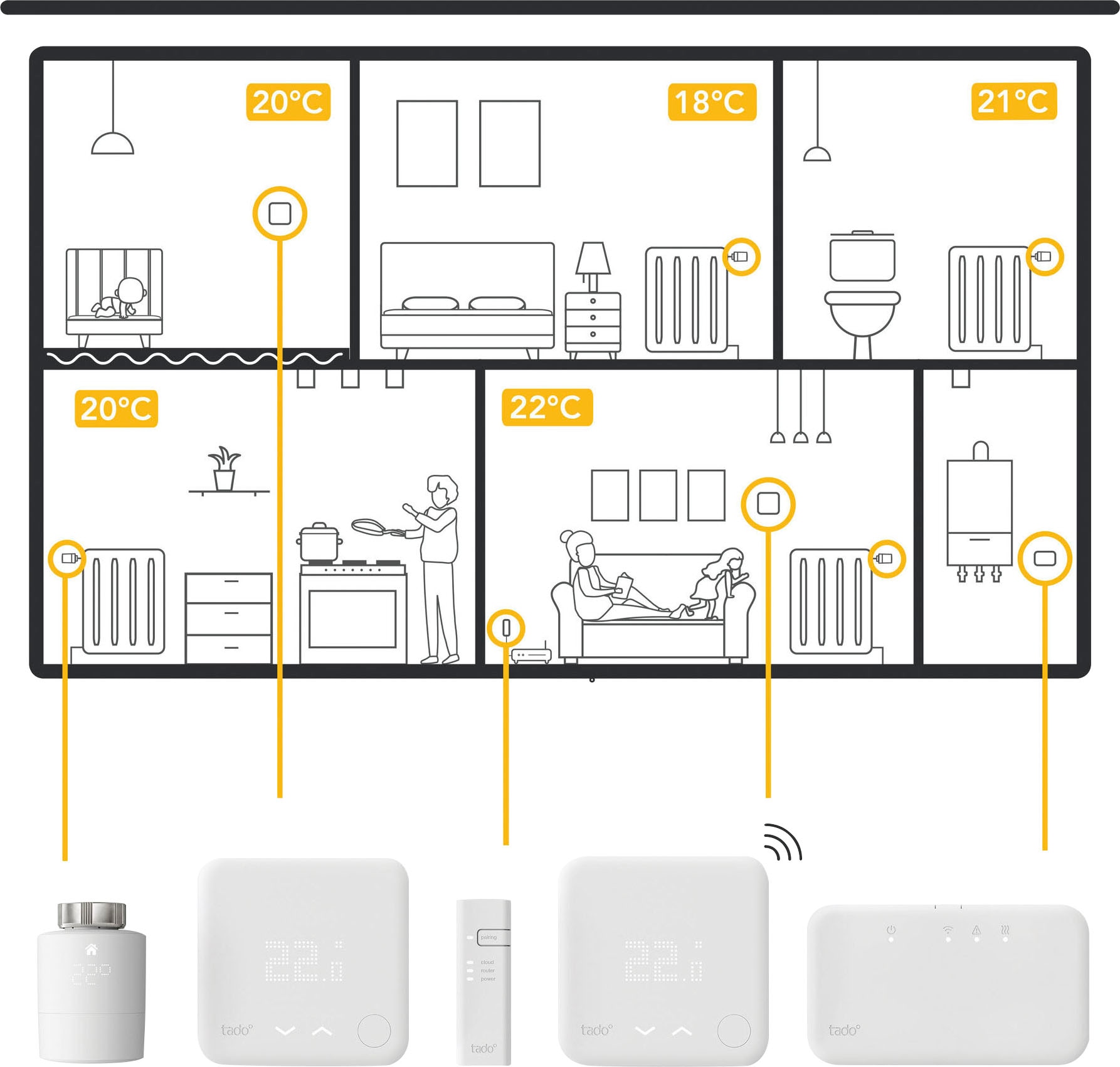 Tado Heizkörperthermostat »Smartes Heizkörper-Thermostat - 5er Pack, zur Einzelraumsteuerung«