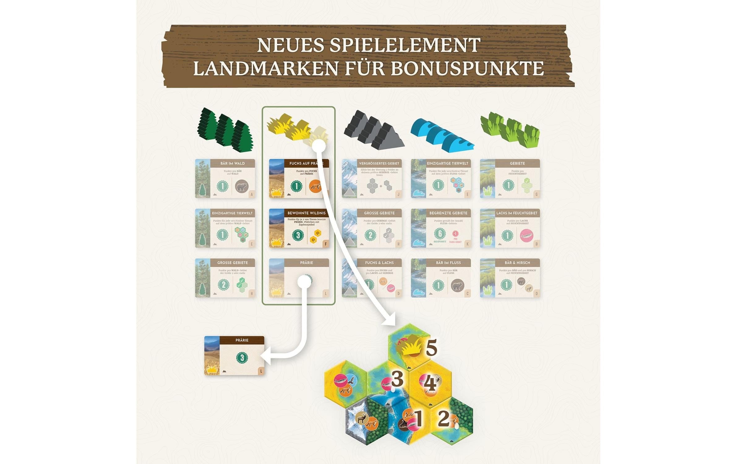 Kosmos Spiel »Cascadia: Landmarks -DE-«