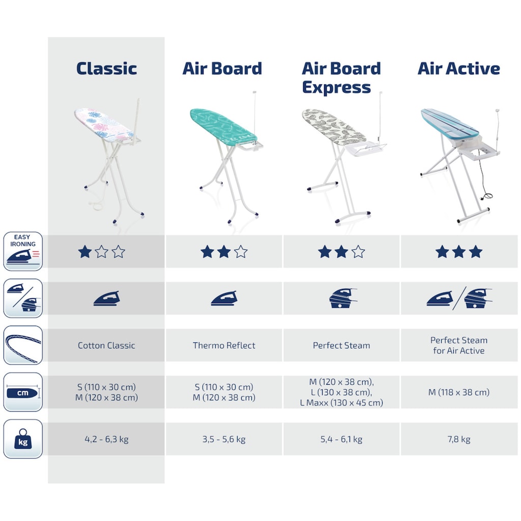 Leifheit Bügelbrett »Classic M Compact«, Bügelfläche 120 cmx38 cm, Bügelfläche 120x38 cm