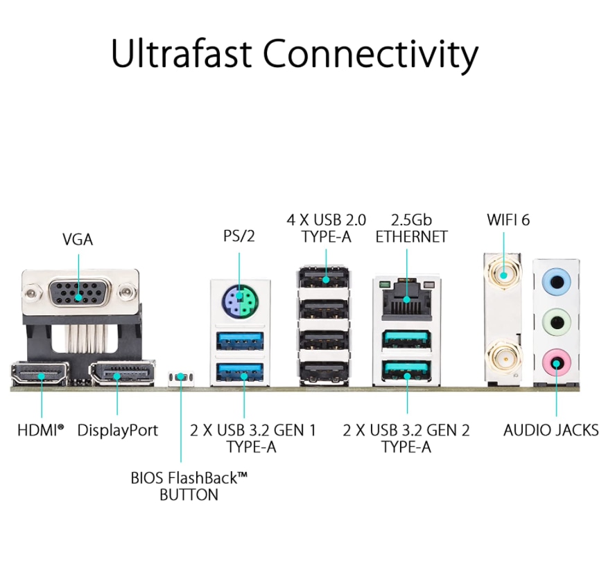 Asus Mainboard »PRIME B650M-A WIFI II«