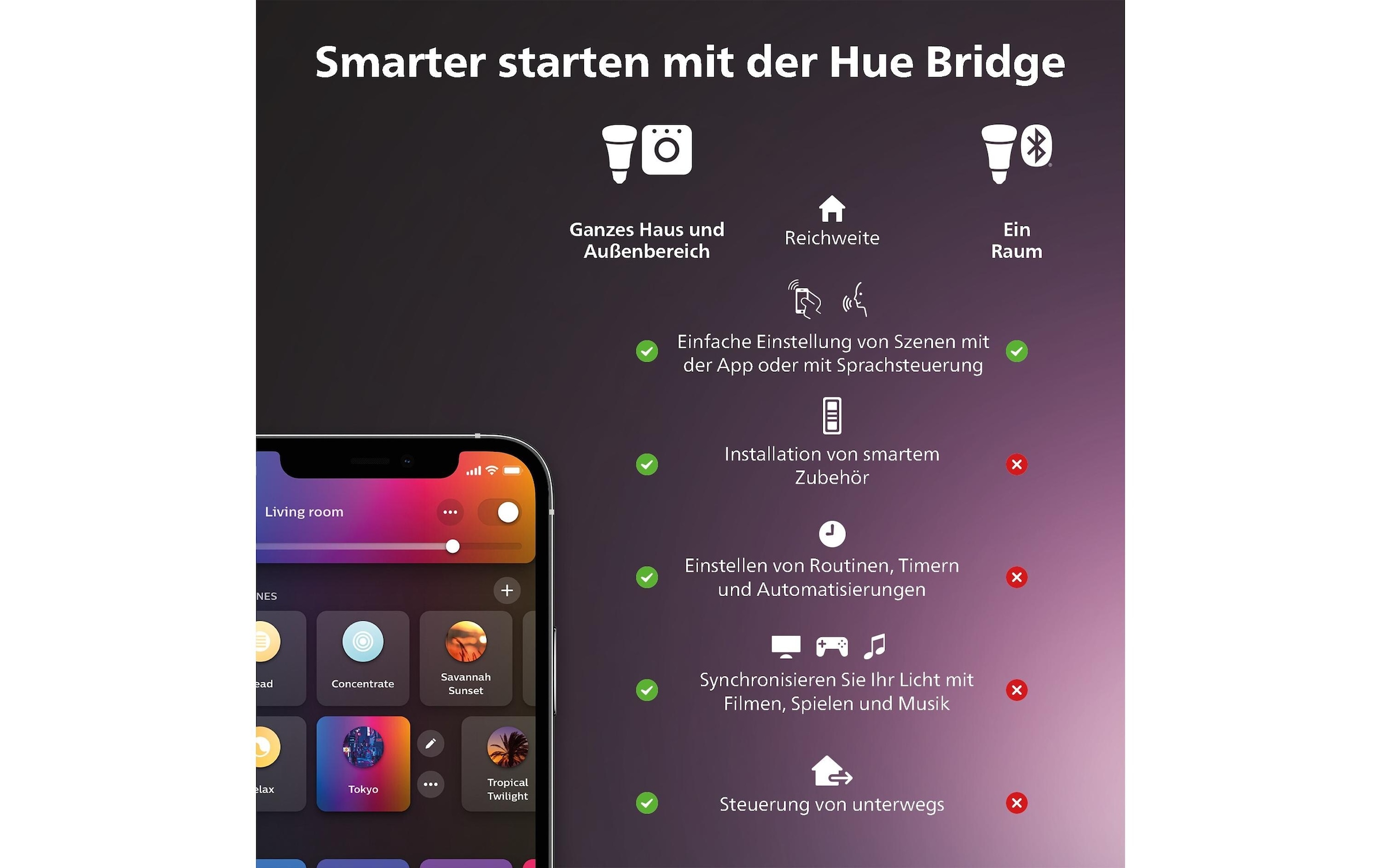 Philips Hue LED Deckenleuchte »White & Color Ambiance Datura 600 x 600 mm«