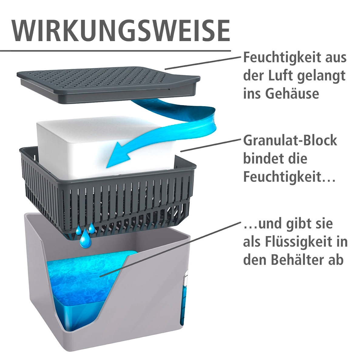 WENKO Luftentfeuchter »Cube«, für 80 m³ Räume, 1000 g