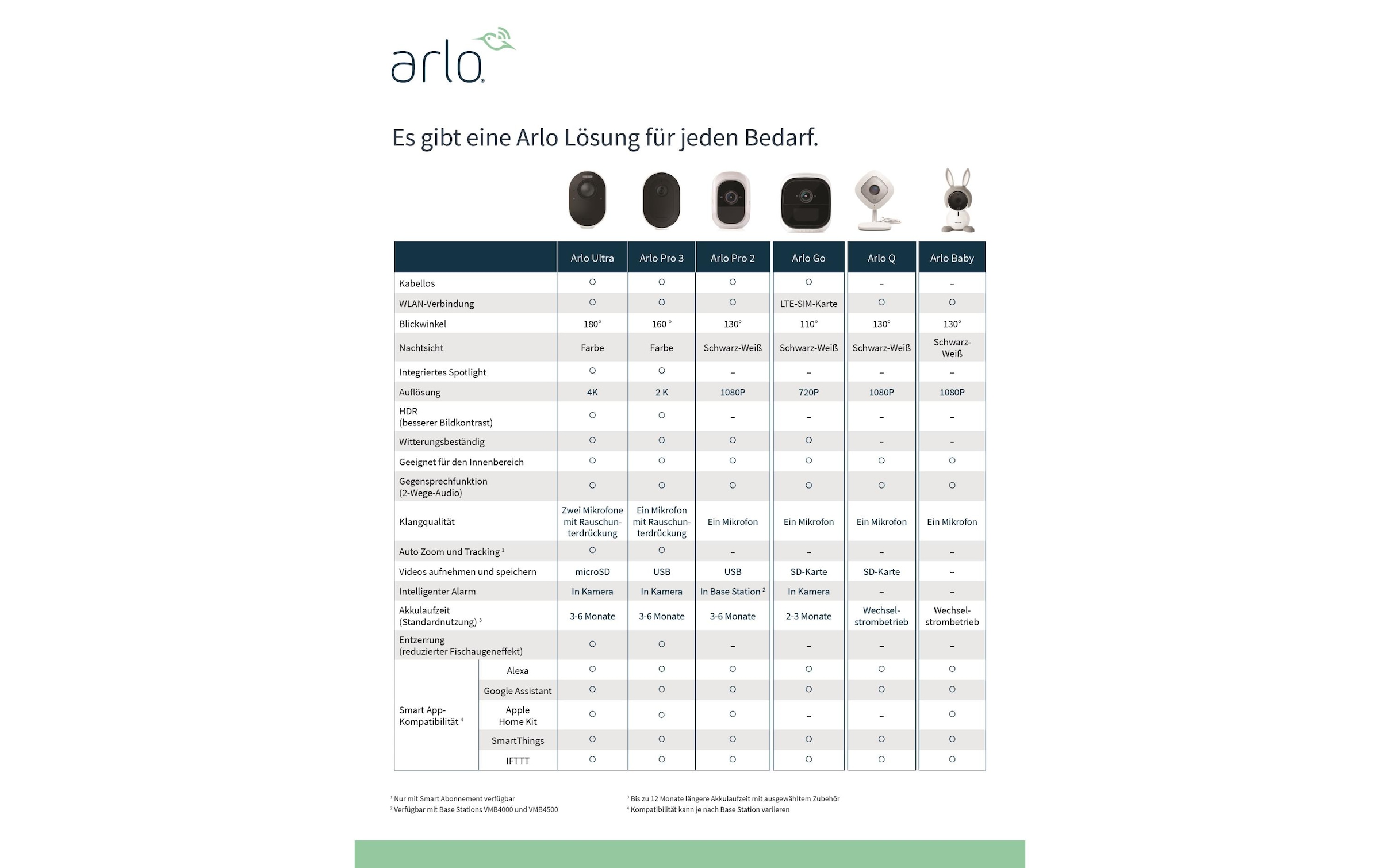 ARLO Überwachungskamera, Aussenbereich