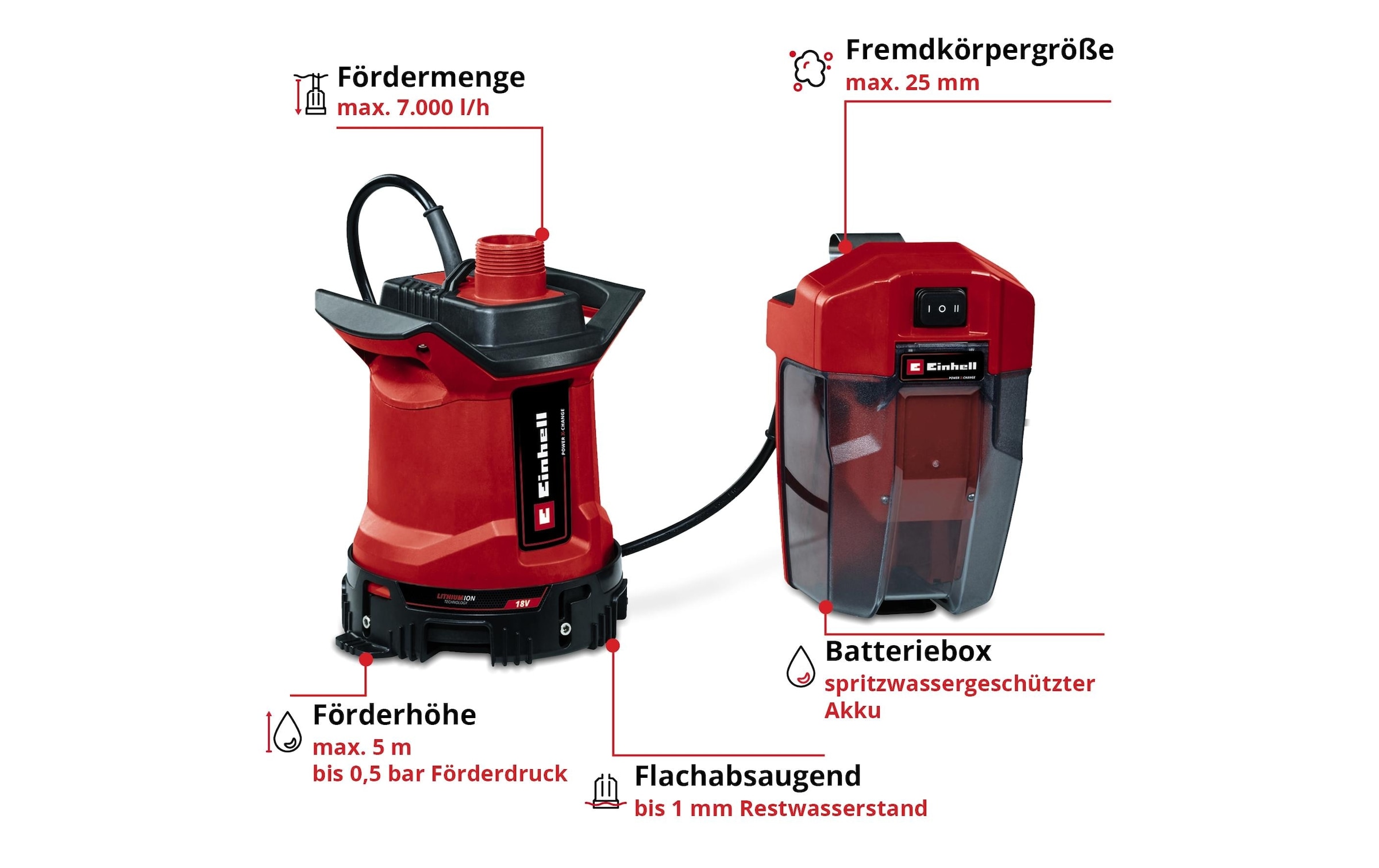 Einhell Schmutzwasserpumpe »GE-DP 18/25 LL Li-Solo«