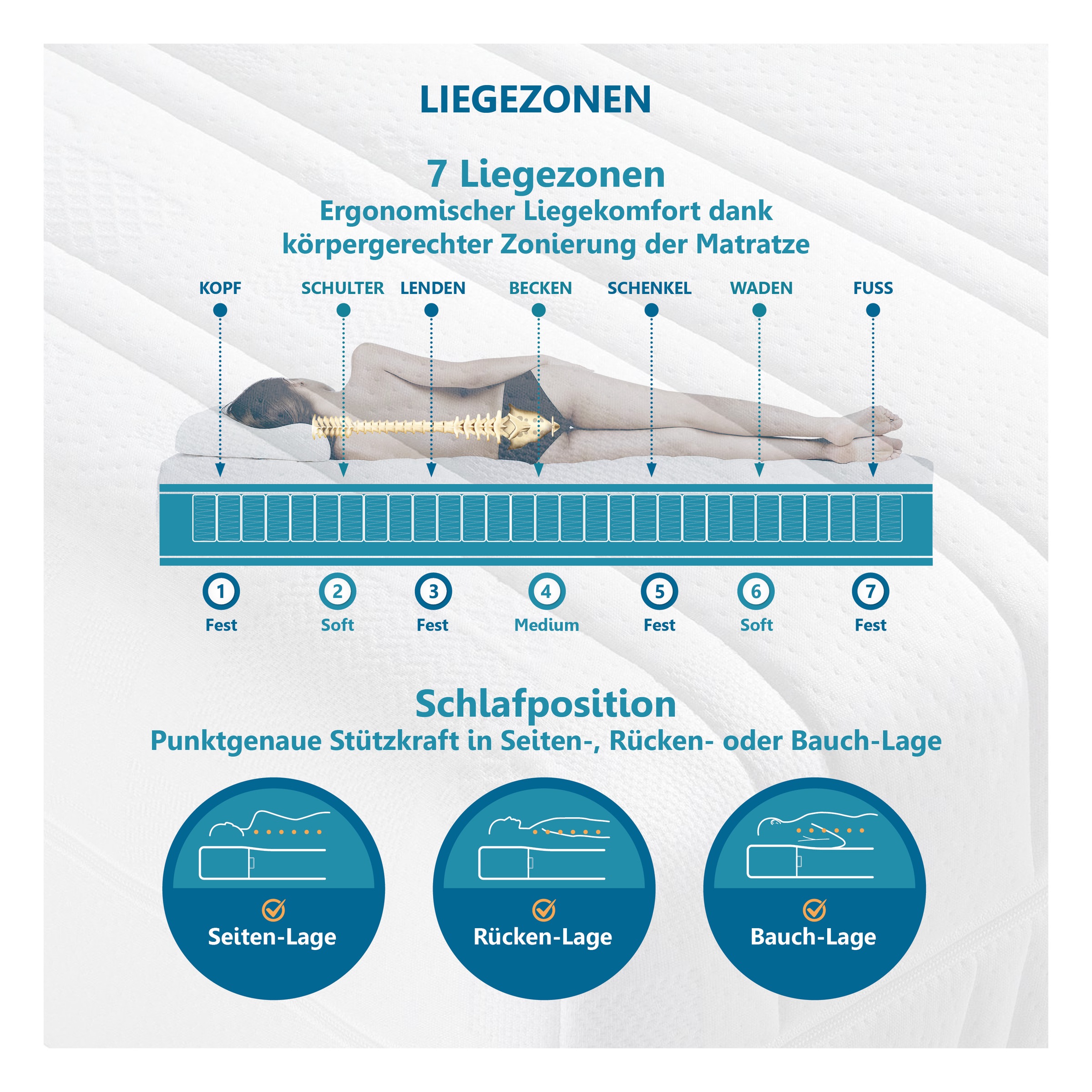Beco Taschenfederkernmatratze "BodyMax" 22 cm hoch 480 Federn 1 Stk. tlg. komfortable Matratze in 90x200, 140x200 cm und weiteren Größen