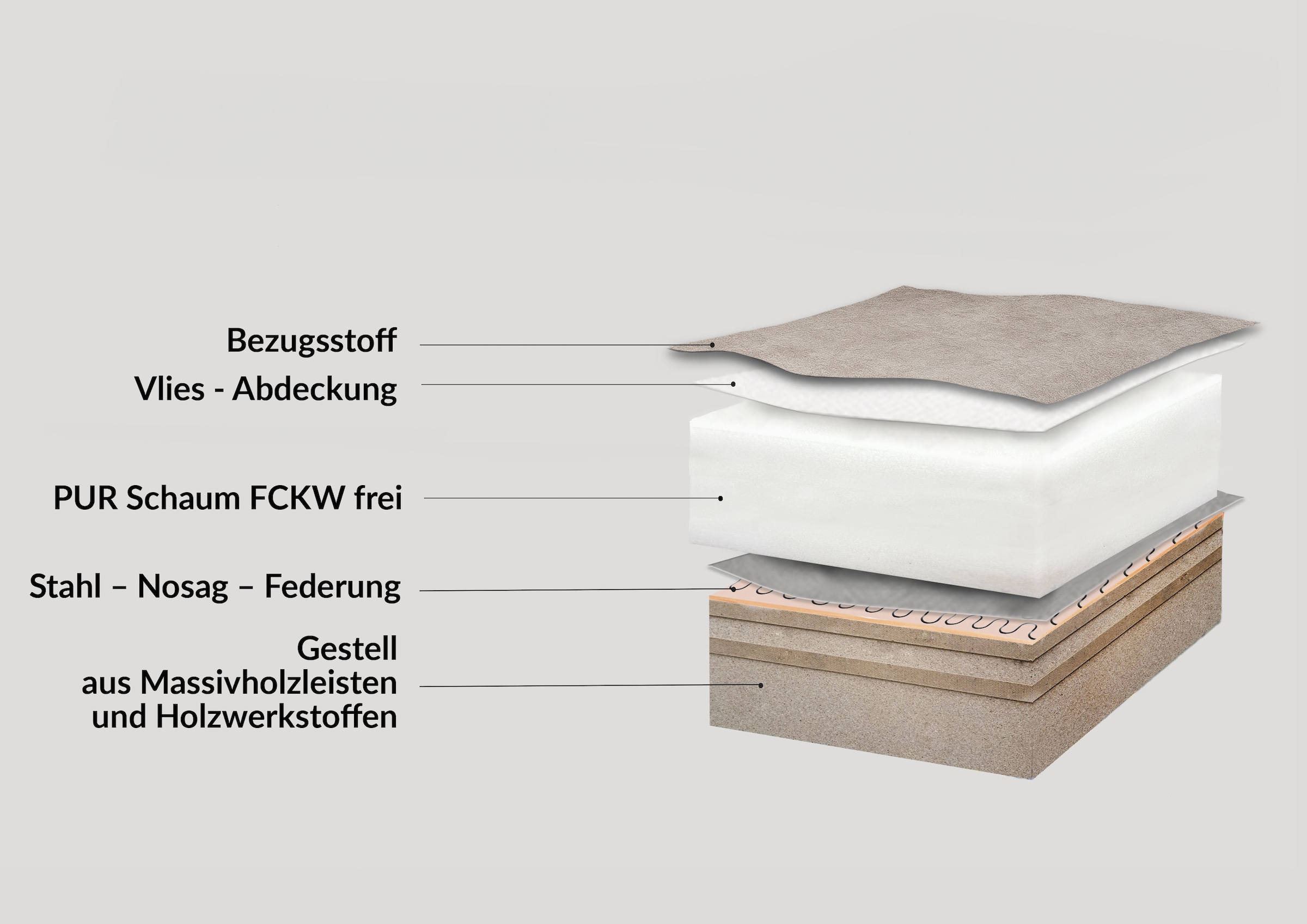 exxpo - sofa fashion Ecksofa »NICEA erstklassiger Sitzkomfort, OTTOs Choice, L-Form, bodenfrei«, In hochwertiger Verarbeitung und ergonomische Sitzposition