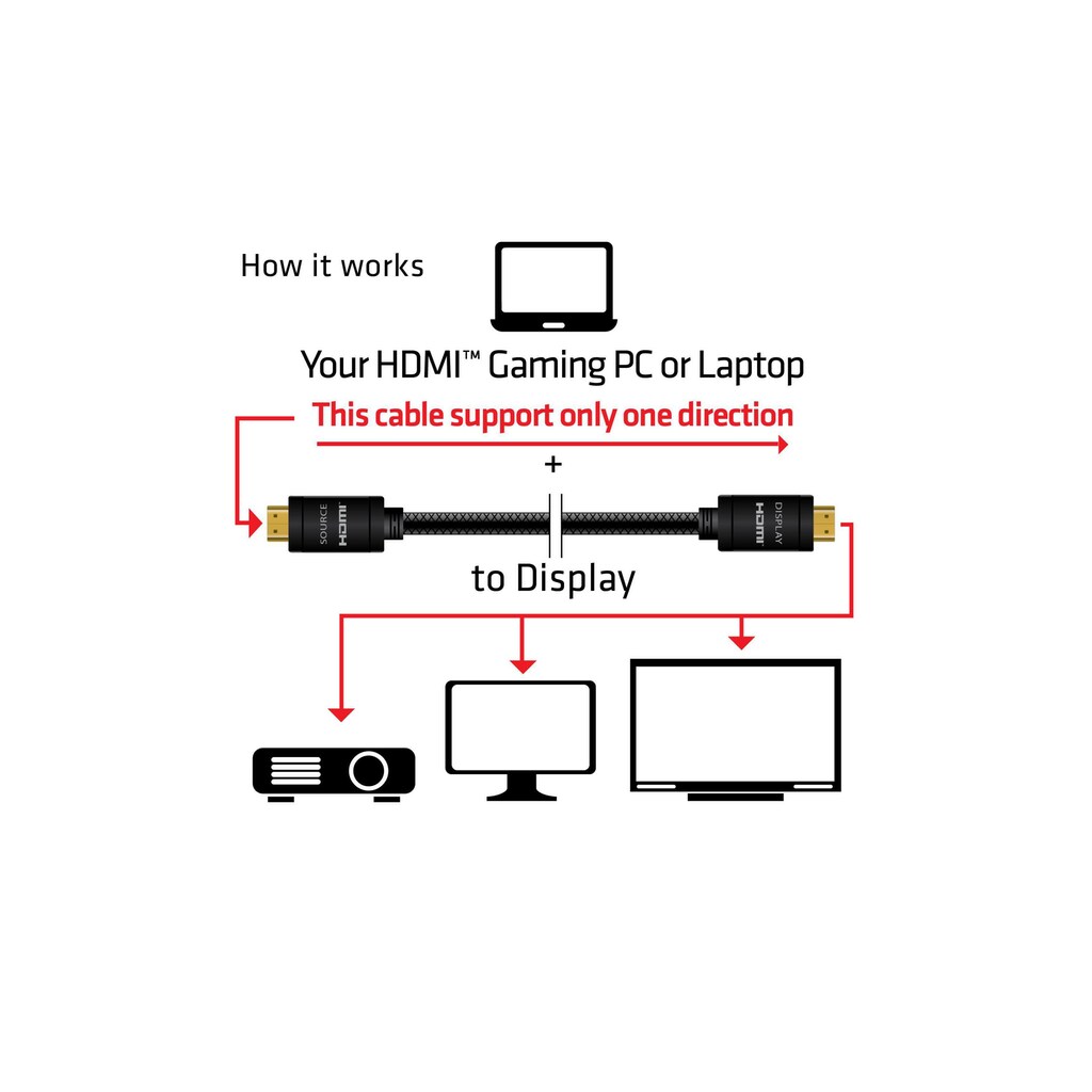 HDMI-Kabel »Club 3D Club 3D Kabel HDMI 2.0 4K60Hz UHD R«