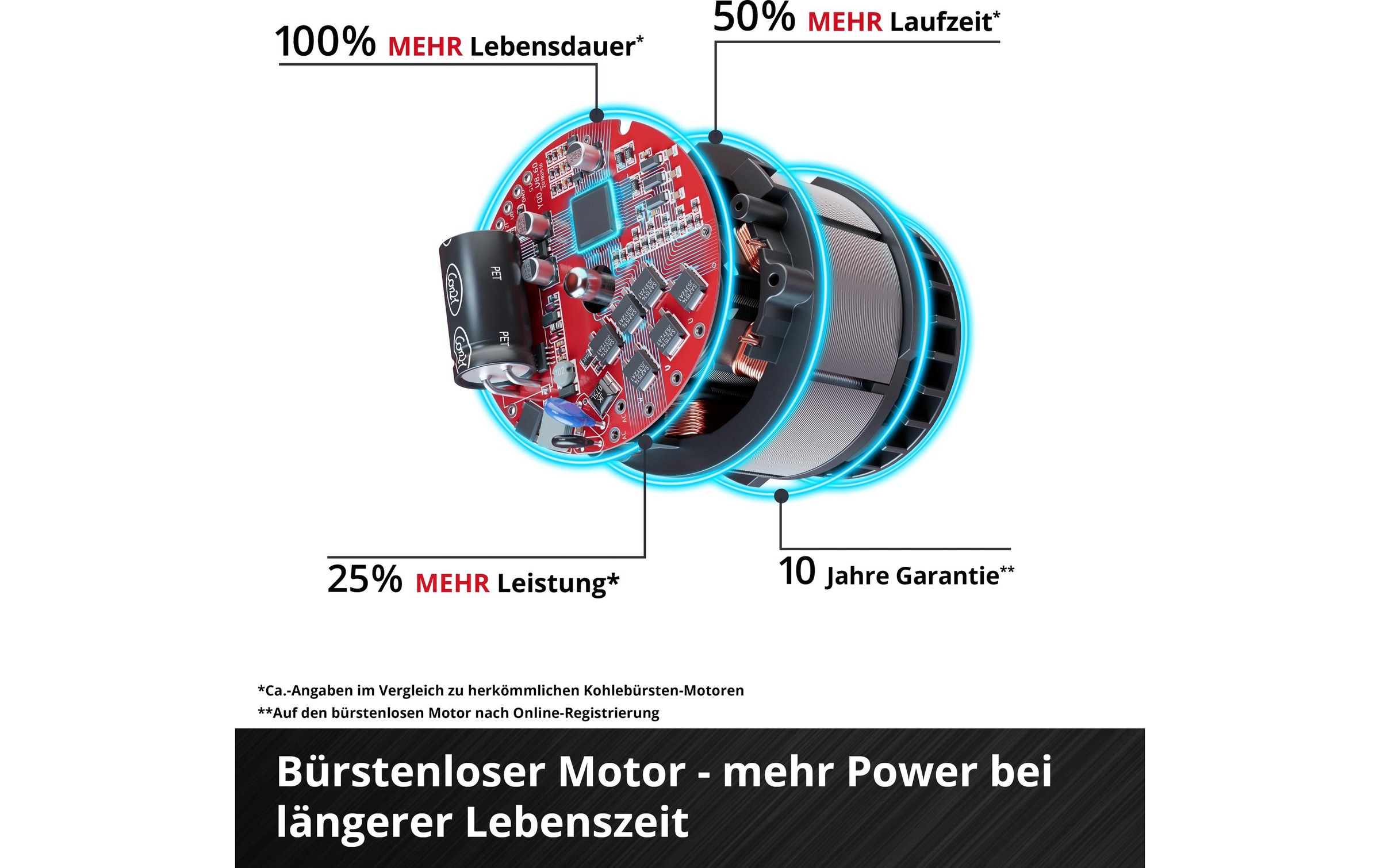 Einhell Akku-Schlagbohrschrauber »TP-CI 18/220 Li BL – Solo«