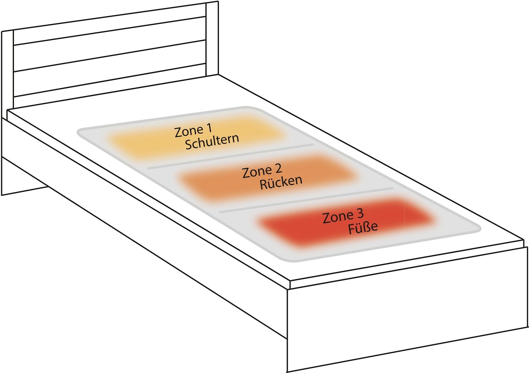 Hydas Wärmeunterbett »mit 3-Wärmezonen, von Schultern bis Füssen zunehmende Wärmeentwicklung«, mit Schnellheizfunktion, Abschaltautomatik, waschbar