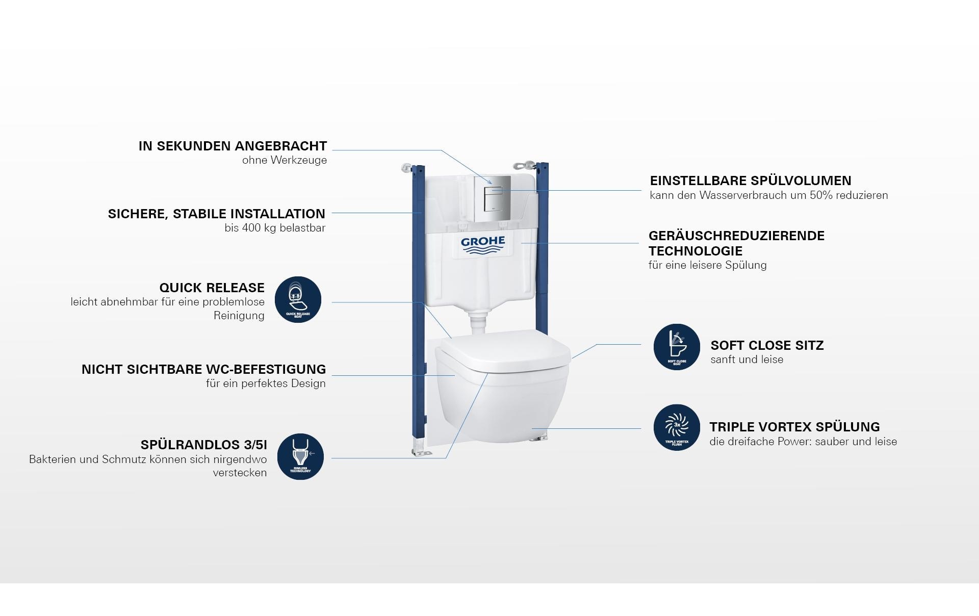 Grohe Tiefspül-WC »Solido 5in1 mit Euro Keramik«