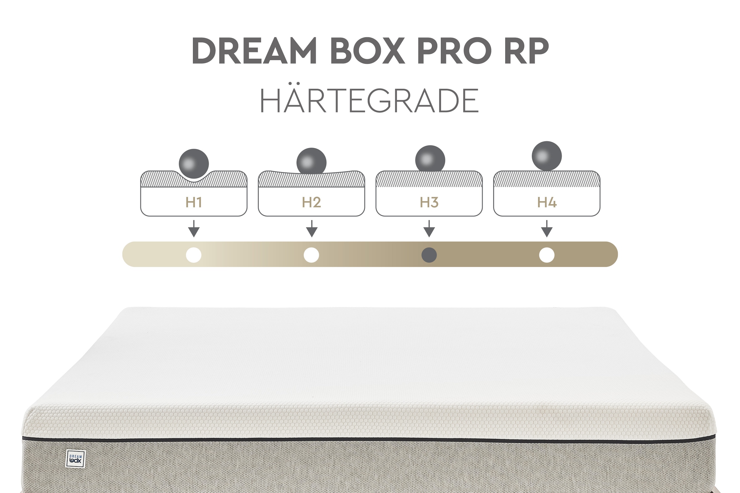 Yatas Bedding Taschenfederkernmatratze »Dream Box Roll PRO, Matratze 90x200, 140x200 cm & weitere Grössen«, 24 cm hoch, 416 Federn, (1 St.), H2 / H3, wendbar, ergonomisch, atmungsaktiv