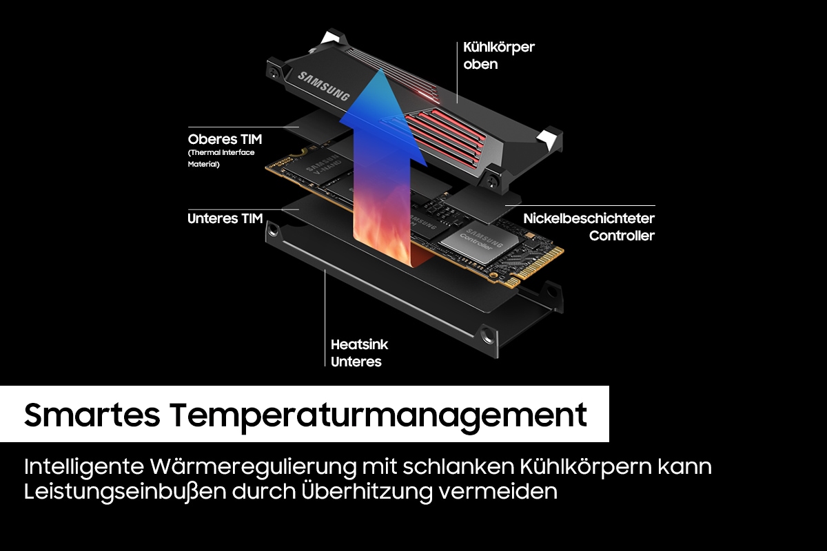 Samsung interne SSD »990 PRO Heatsink«, Anschluss M.2, mit Kühlkörper