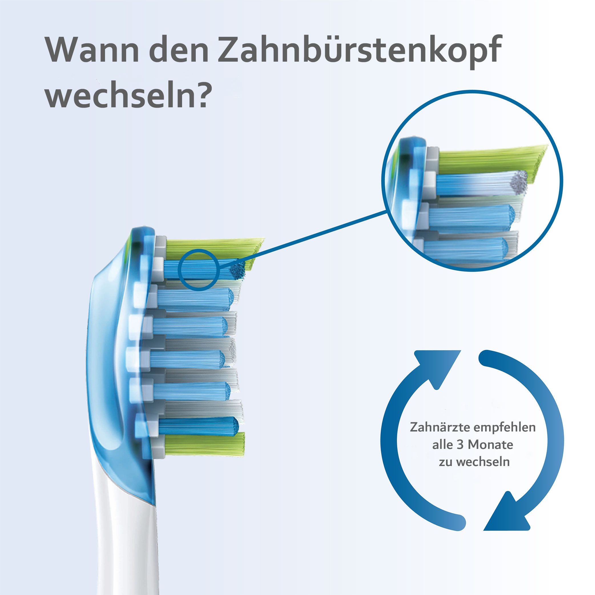 Philips Sonicare Aufsteckbürsten »C3 Premium Plaque Control«, Standardgrösse, mit Smart-Bürstenkopferkennung