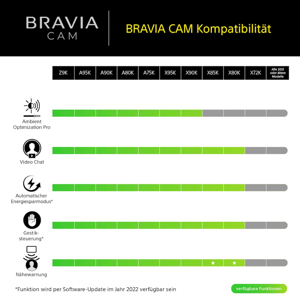 Sony TV-Adapter »BRAVIA CAM CMU-BC1«, TV-Zubehör für 2022 BRAVIA XR und X1 Web Cam USB-Anschluss